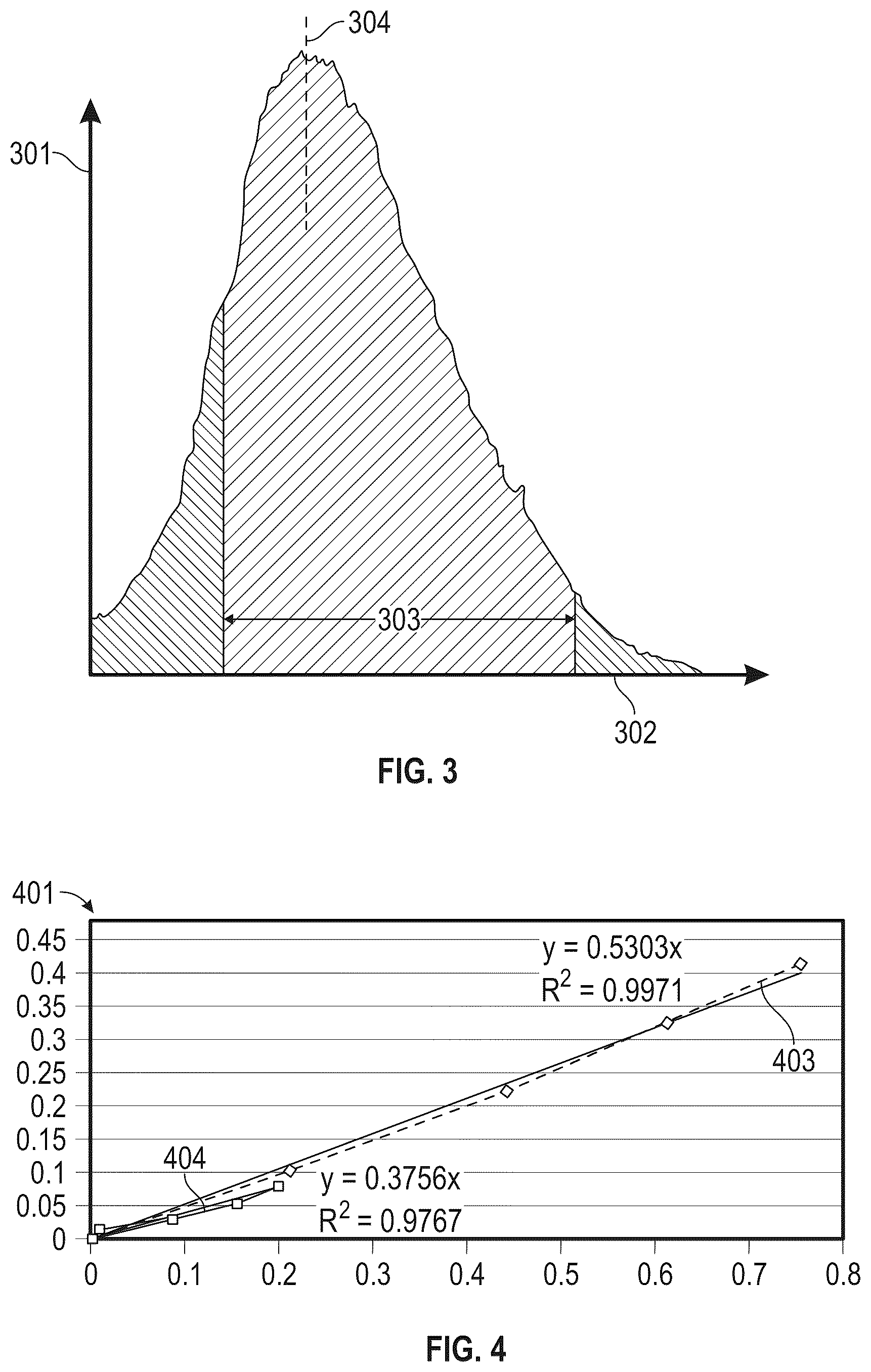 Patent US12313809 Figure 3 – Non-invaded formation density measurement and photoelectric evaluation using an x-ray source