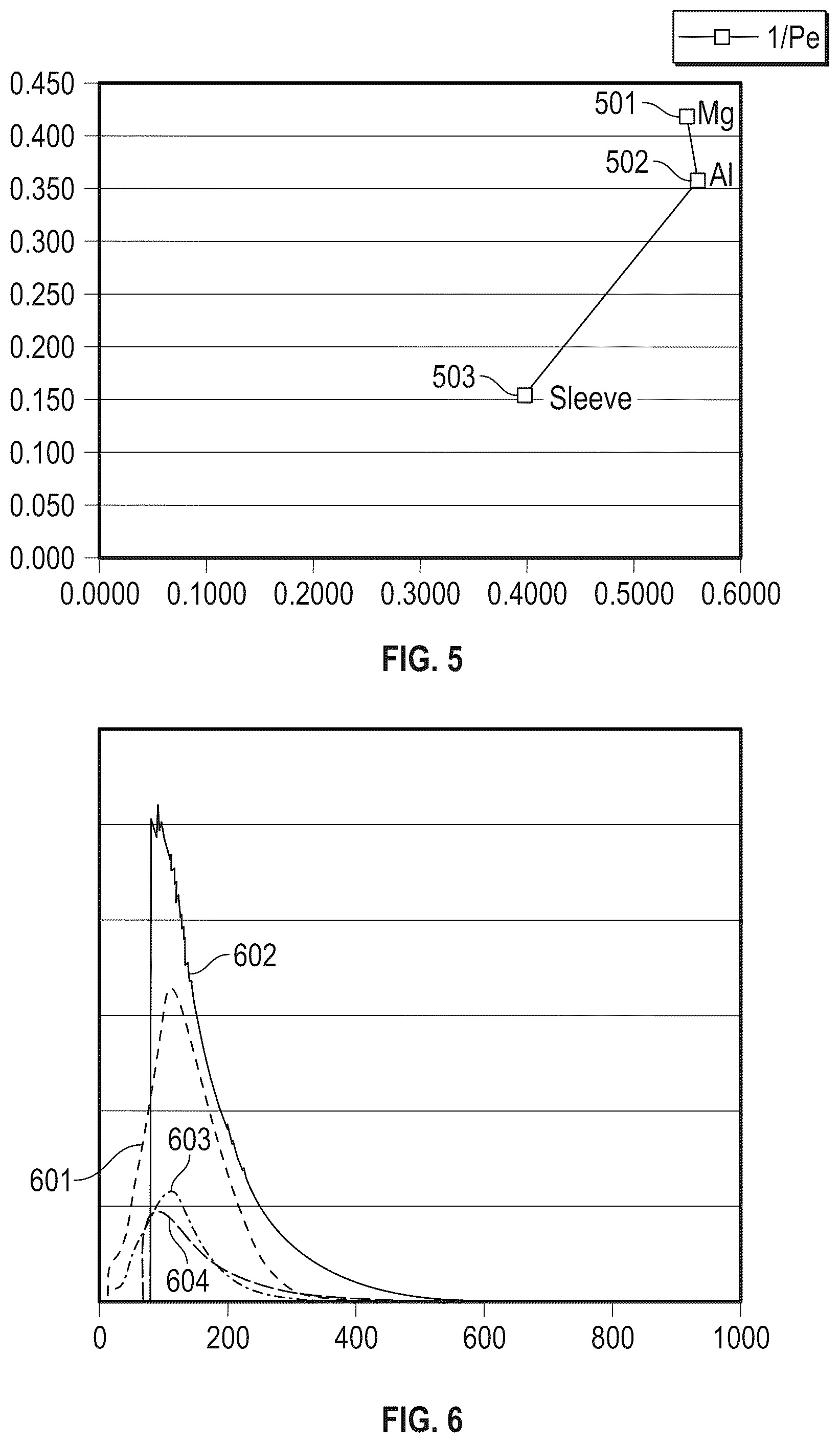Patent US12313809 Figure 4 – Non-invaded formation density measurement and photoelectric evaluation using an x-ray source