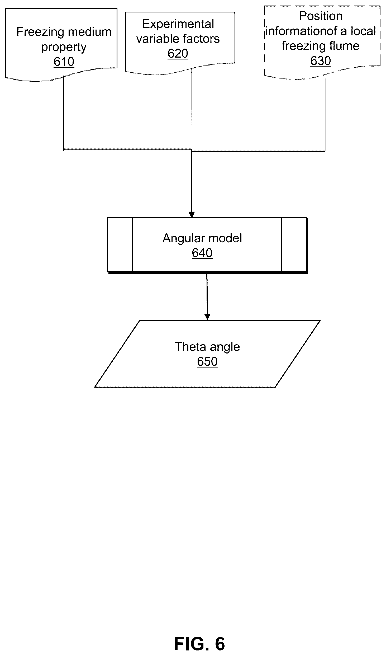 Patent US12313810 Figure 6 – Methods and devices for fine reconstruction of sedimentation structures of flumes