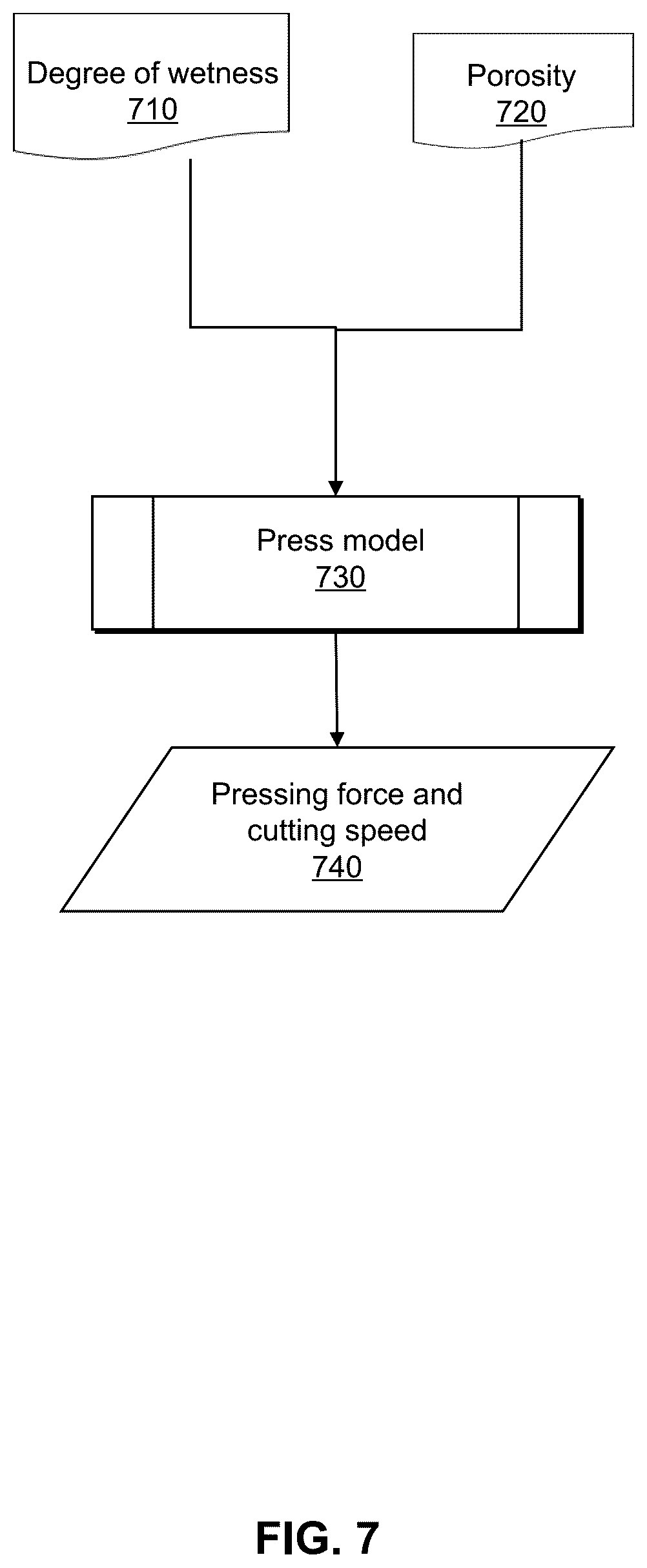 Patent US12313810 Figure 7 – Methods and devices for fine reconstruction of sedimentation structures of flumes
