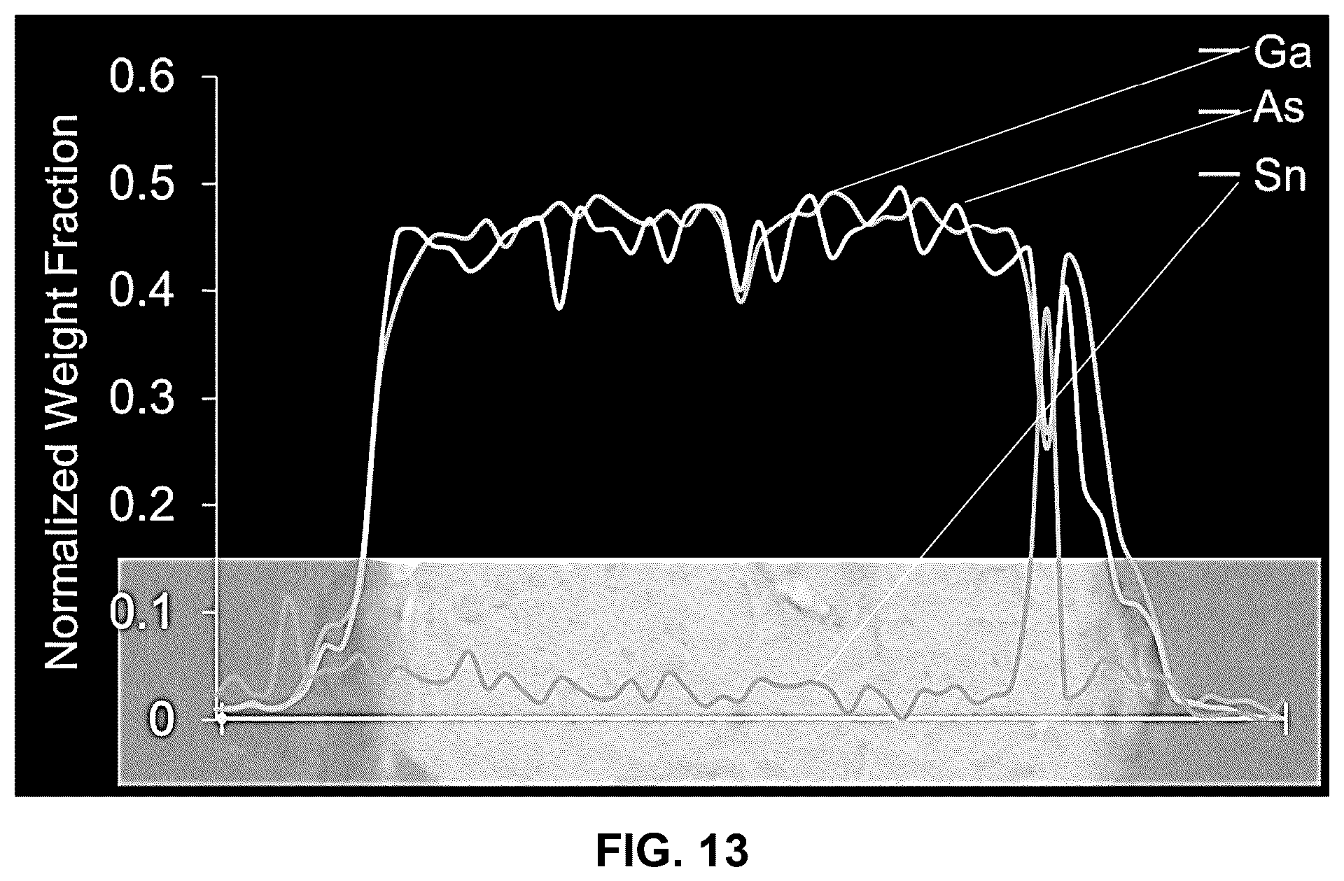 Patent US12313813 Figure 8 – Molten core flux formation method and fibers formed therefrom