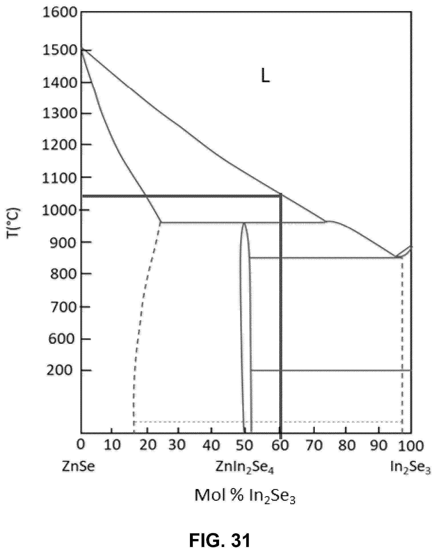 Patent US12313813 Figure 18 – Molten core flux formation method and fibers formed therefrom