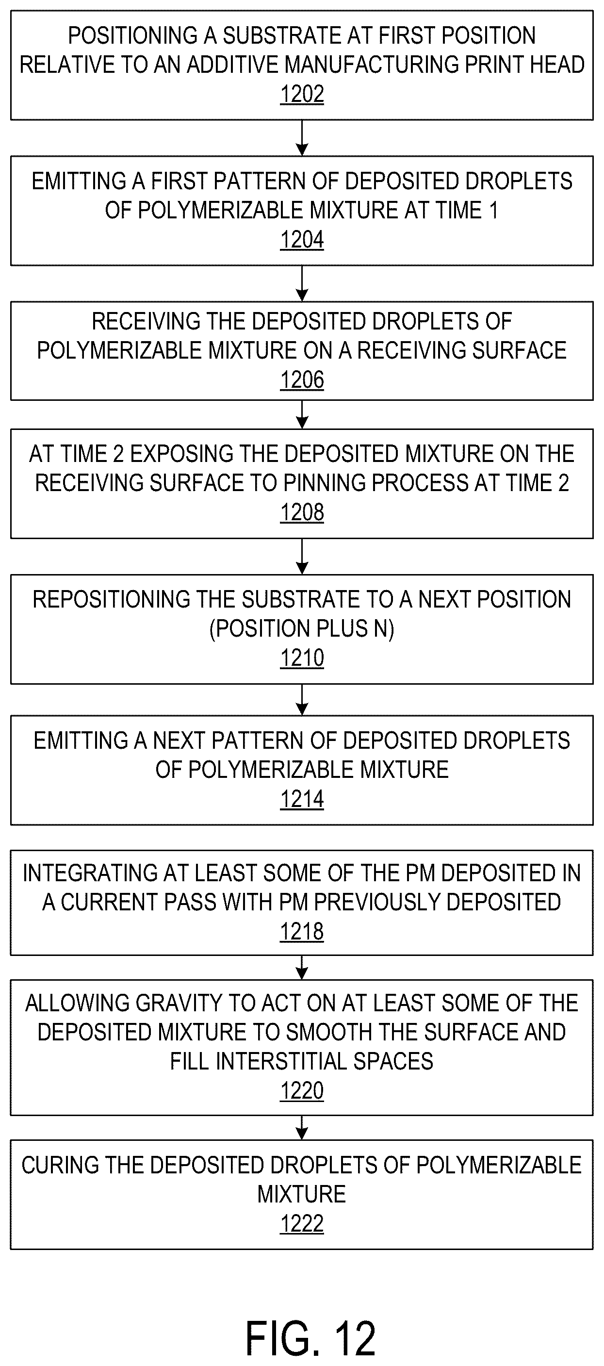 Patent US12313815 Figure 10 – Additive manufacturing of an optical element