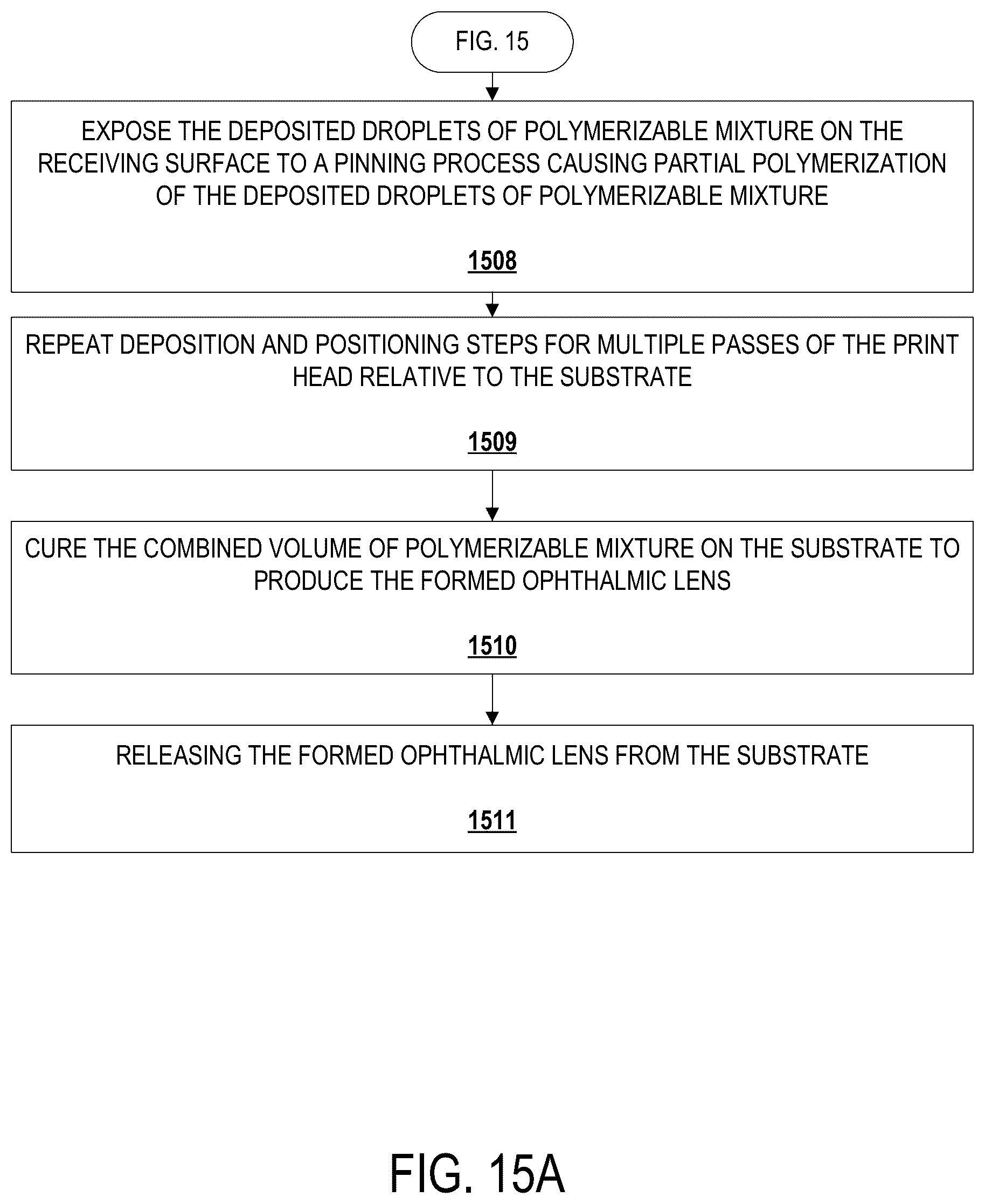 Patent US12313815 Figure 15 – Additive manufacturing of an optical element