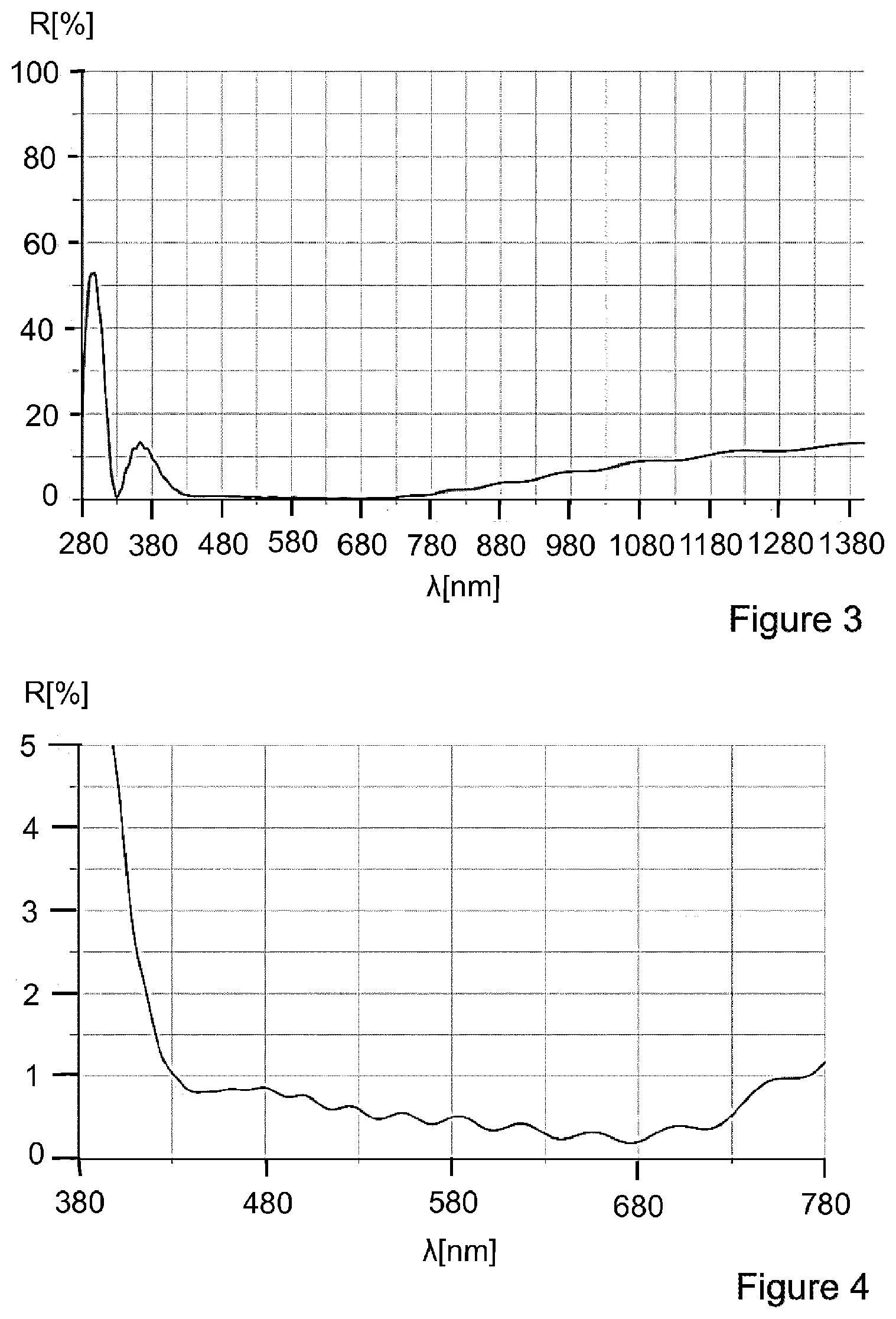 Patent US12313816 Figure 3 – Optical element with a stack of layer packets, and method for producing the optical element