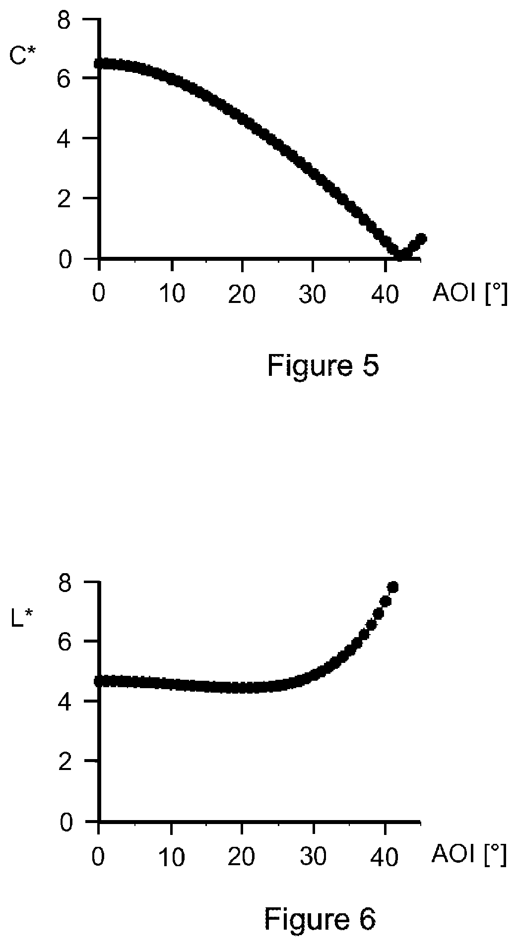Patent US12313816 Figure 4 – Optical element with a stack of layer packets, and method for producing the optical element