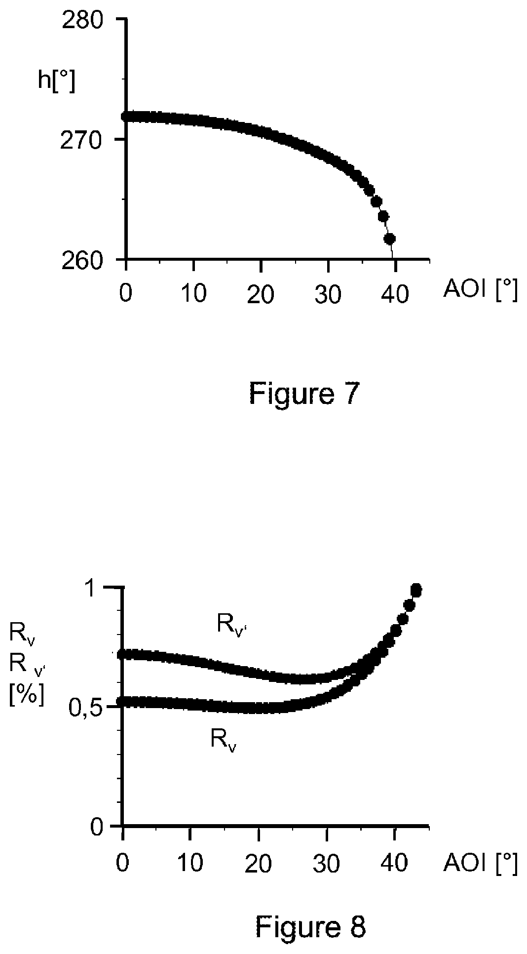 Patent US12313816 Figure 5 – Optical element with a stack of layer packets, and method for producing the optical element