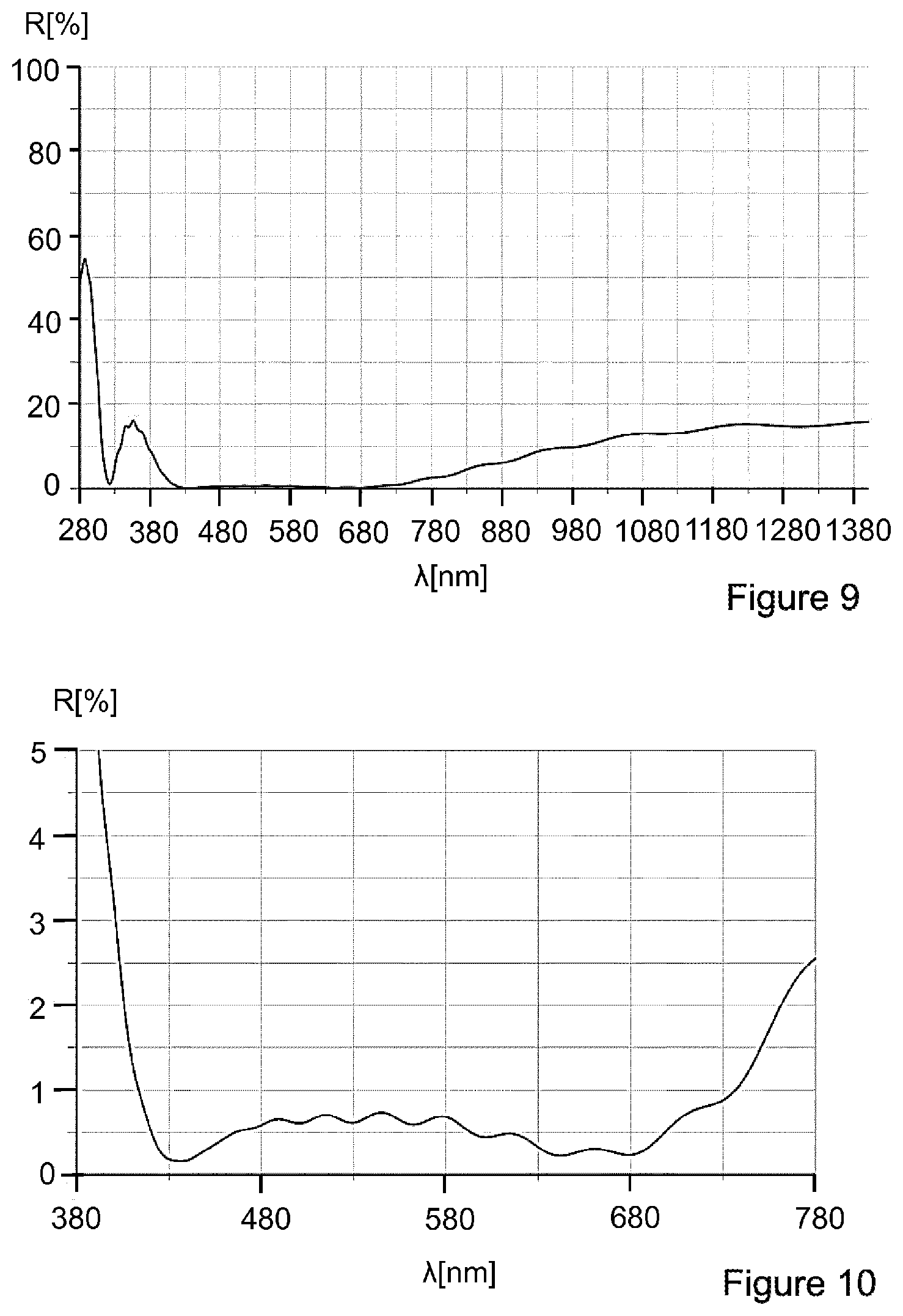 Patent US12313816 Figure 6 – Optical element with a stack of layer packets, and method for producing the optical element