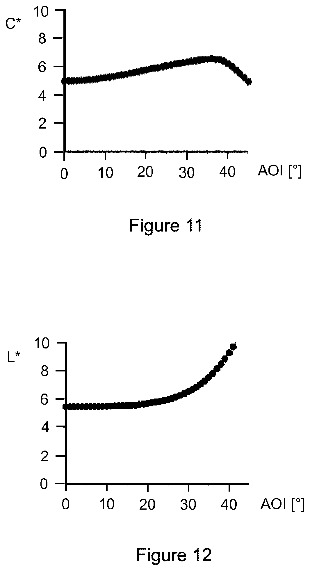 Patent US12313816 Figure 7 – Optical element with a stack of layer packets, and method for producing the optical element