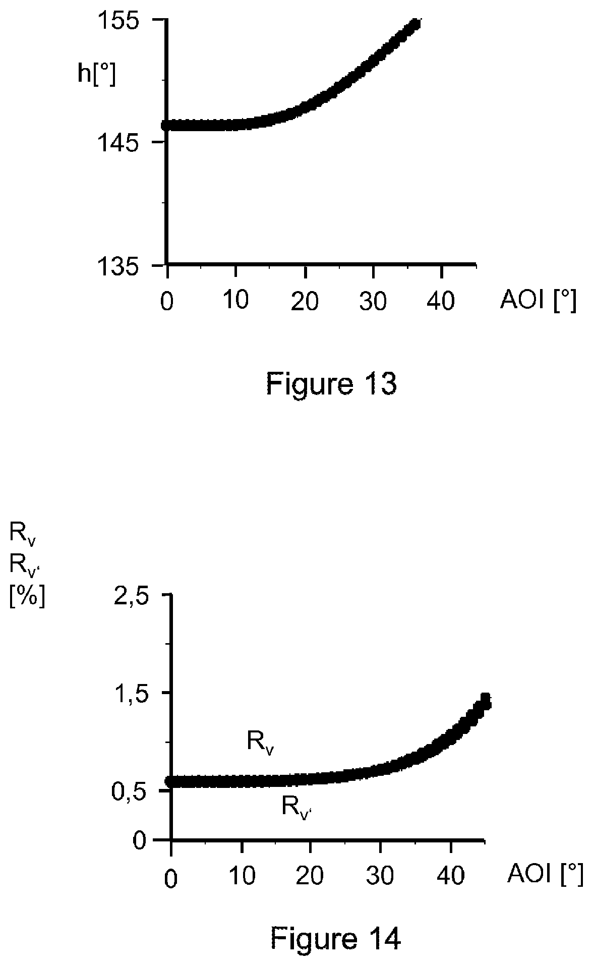 Patent US12313816 Figure 8 – Optical element with a stack of layer packets, and method for producing the optical element