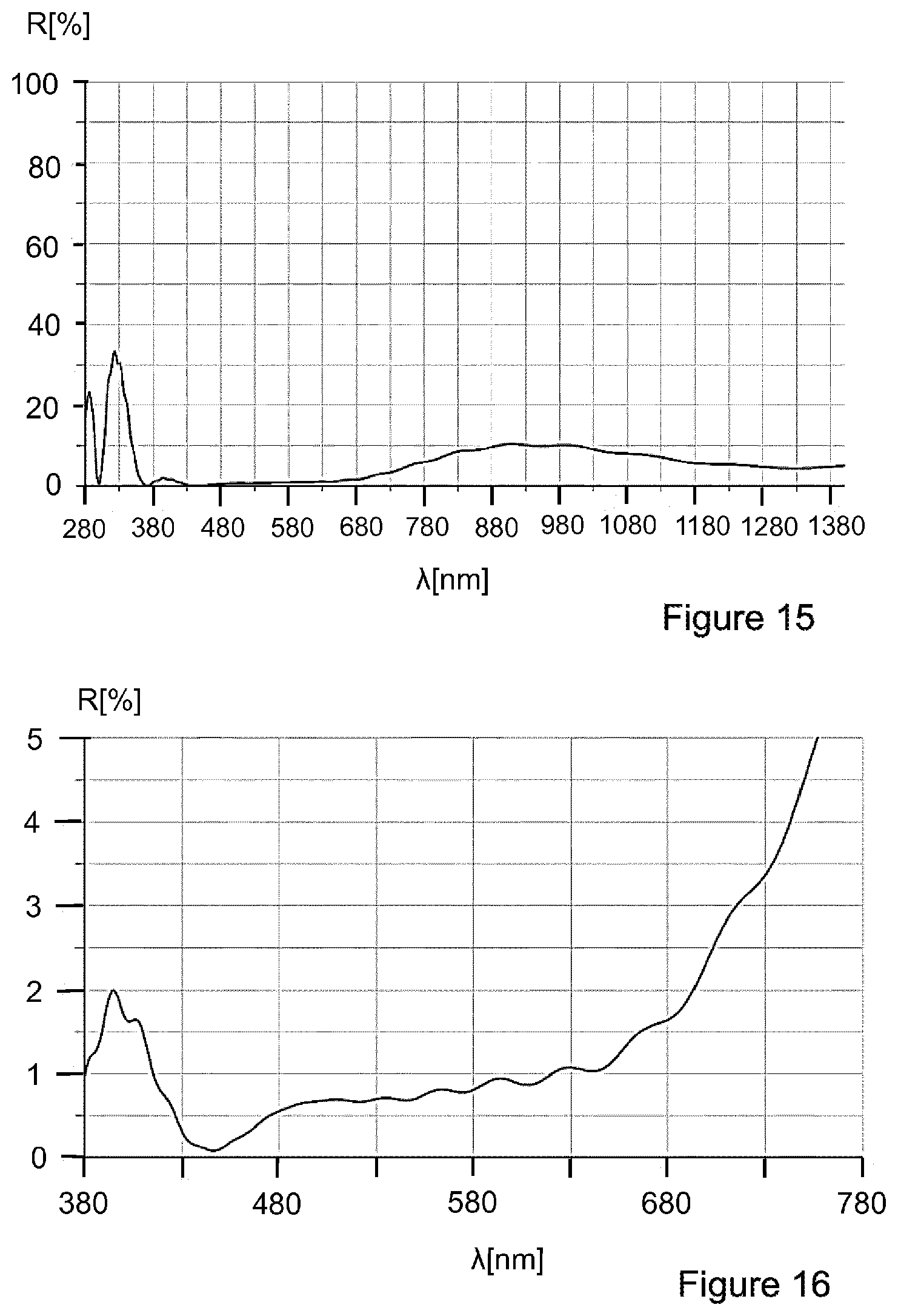 Patent US12313816 Figure 9 – Optical element with a stack of layer packets, and method for producing the optical element