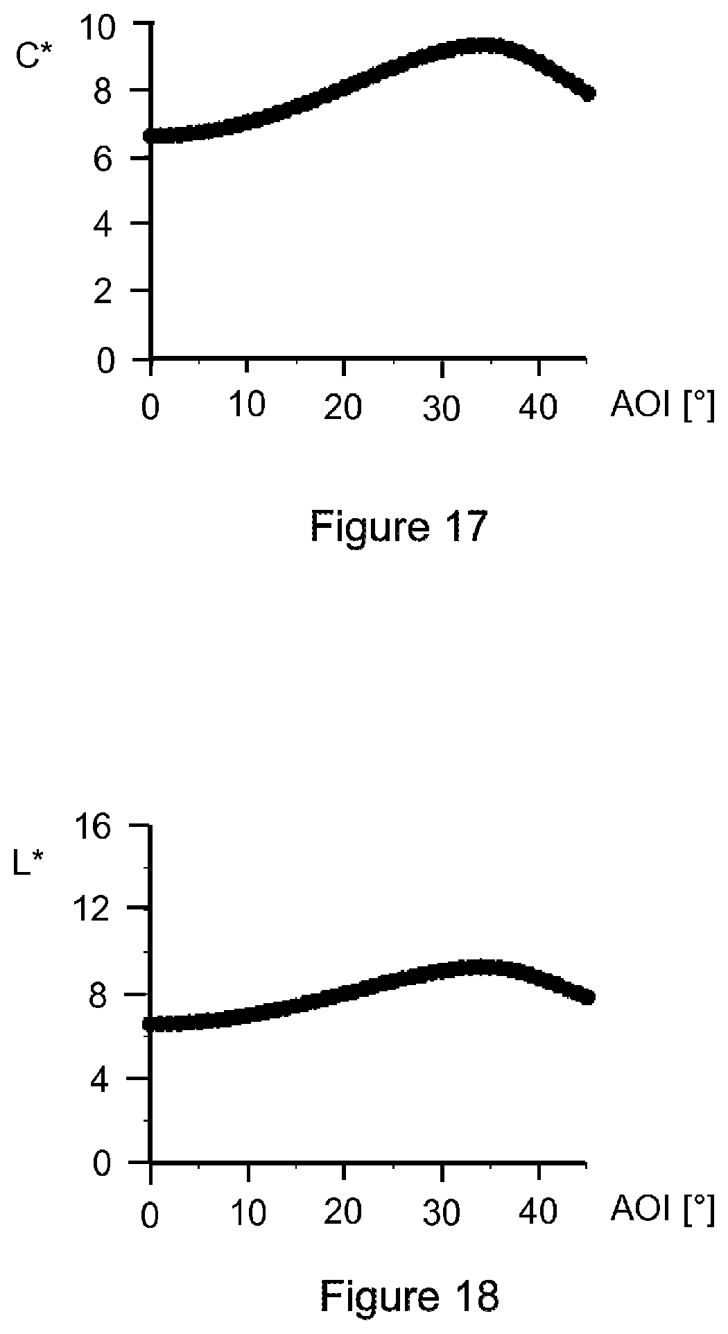 Patent US12313816 Figure 10 – Optical element with a stack of layer packets, and method for producing the optical element