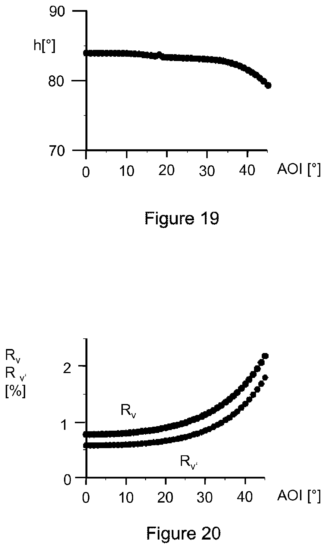 Patent US12313816 Figure 11 – Optical element with a stack of layer packets, and method for producing the optical element