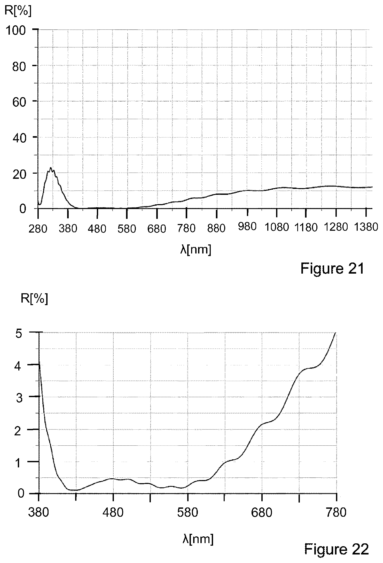Patent US12313816 Figure 12 – Optical element with a stack of layer packets, and method for producing the optical element