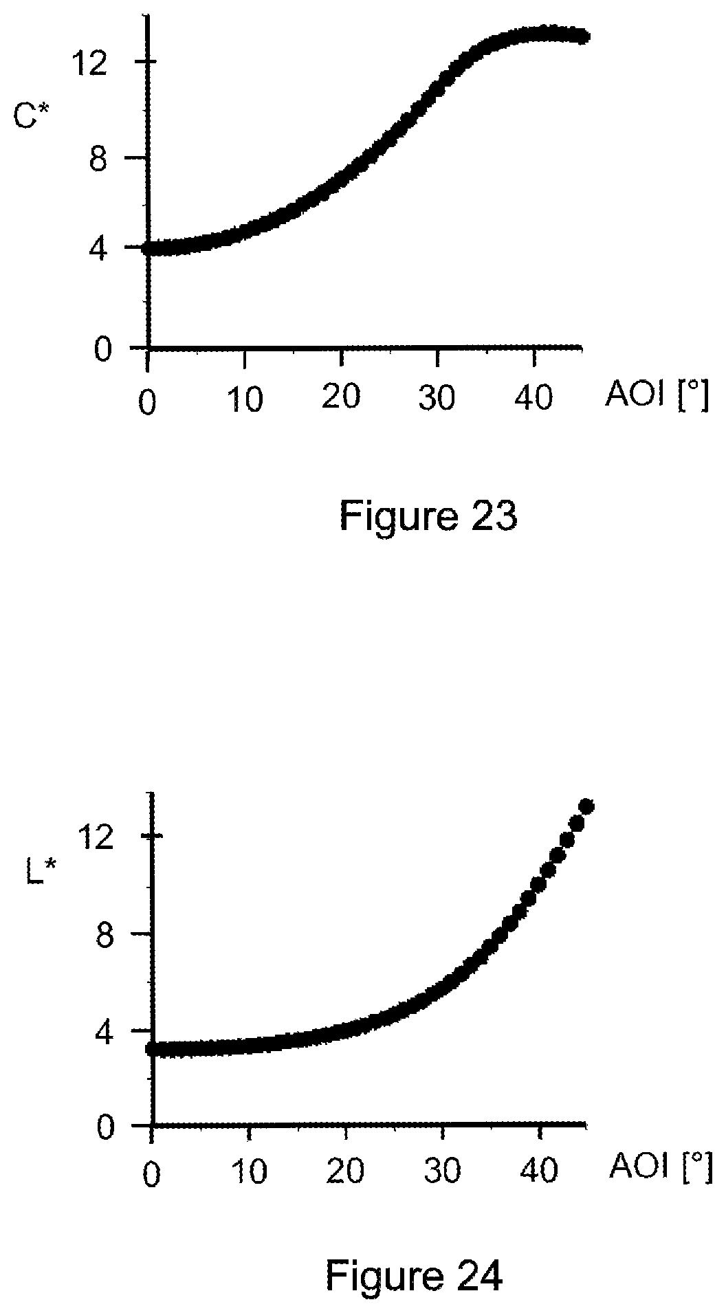 Patent US12313816 Figure 13 – Optical element with a stack of layer packets, and method for producing the optical element