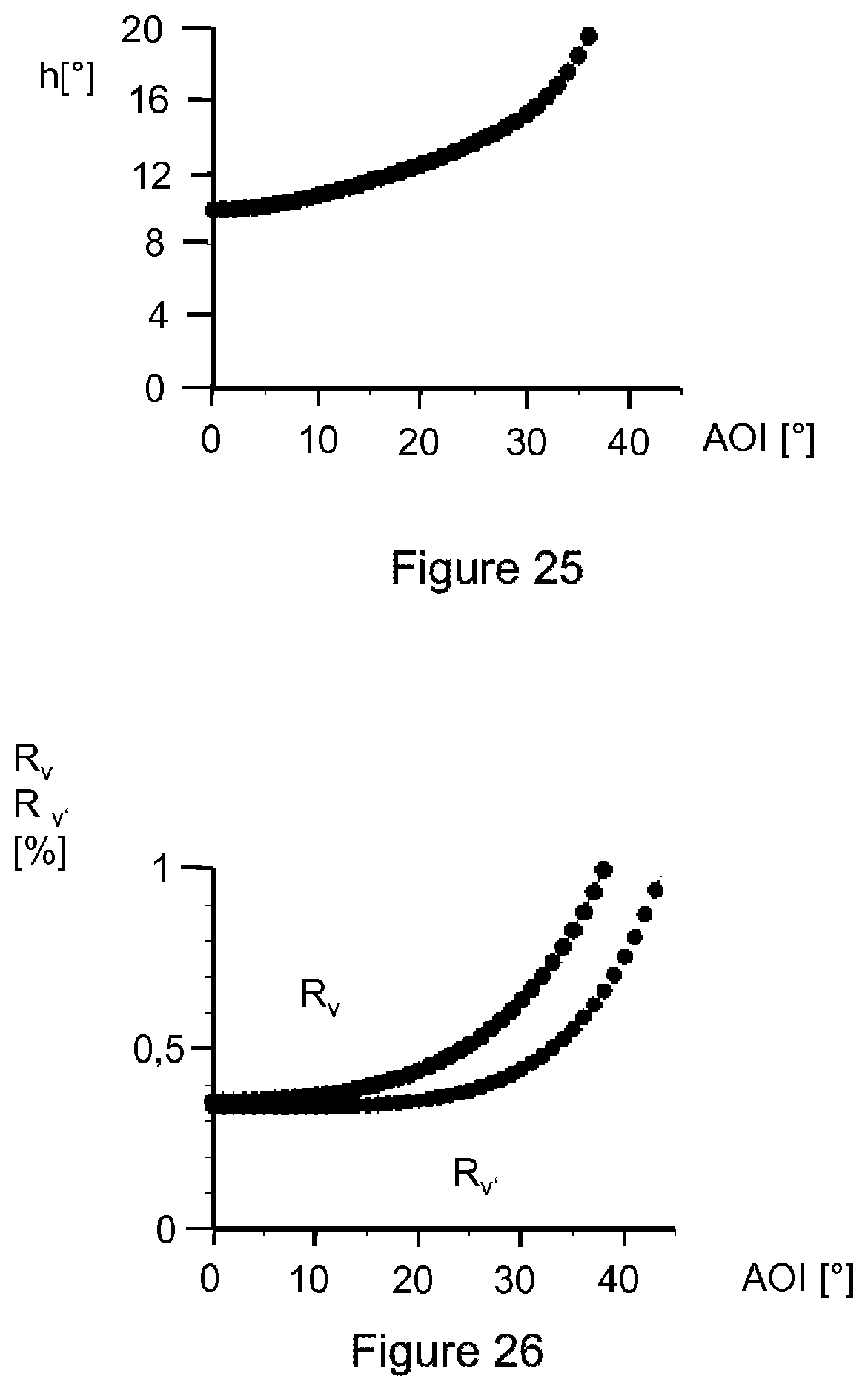 Patent US12313816 Figure 14 – Optical element with a stack of layer packets, and method for producing the optical element