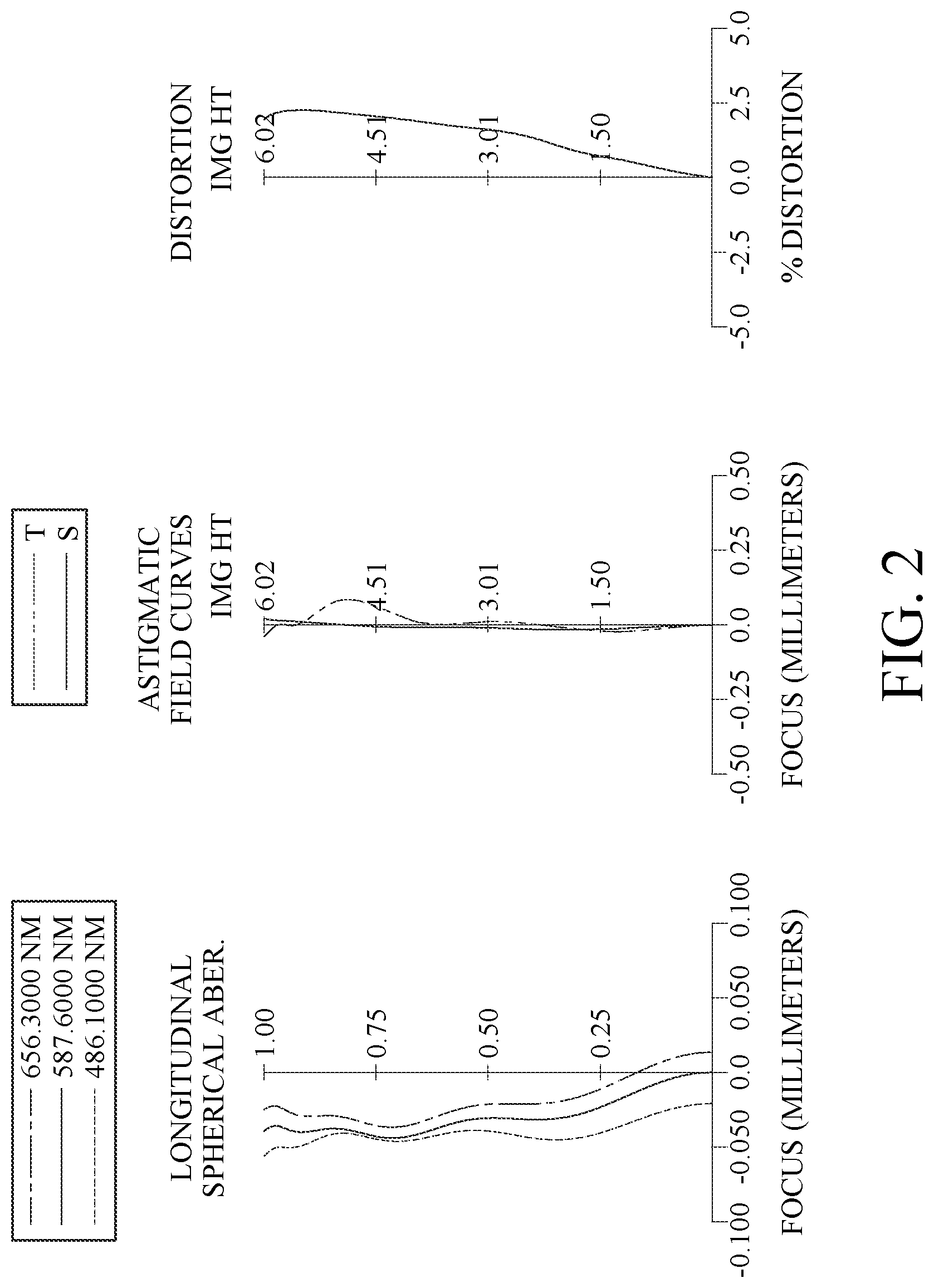 Patent US12313819 Figure 2 – Optical imaging lens assembly, image capturing unit and electronic device