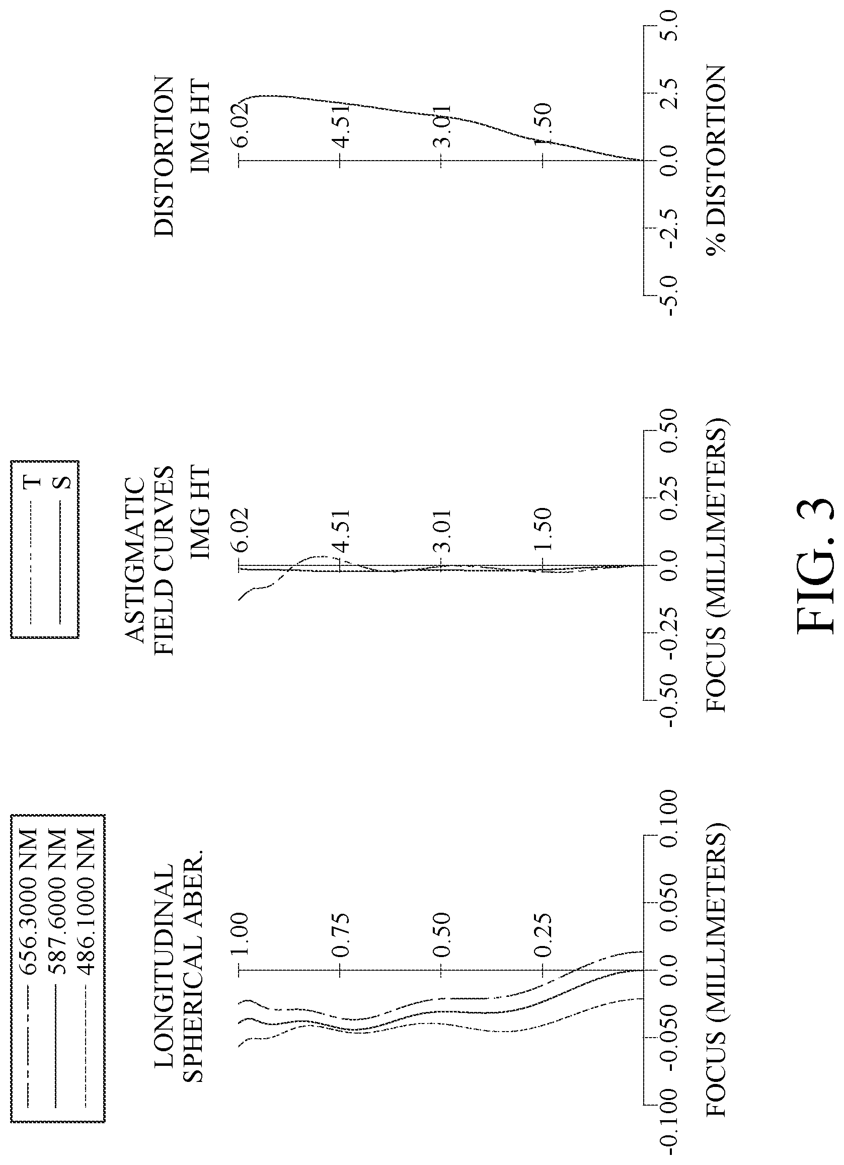 Patent US12313819 Figure 3 – Optical imaging lens assembly, image capturing unit and electronic device
