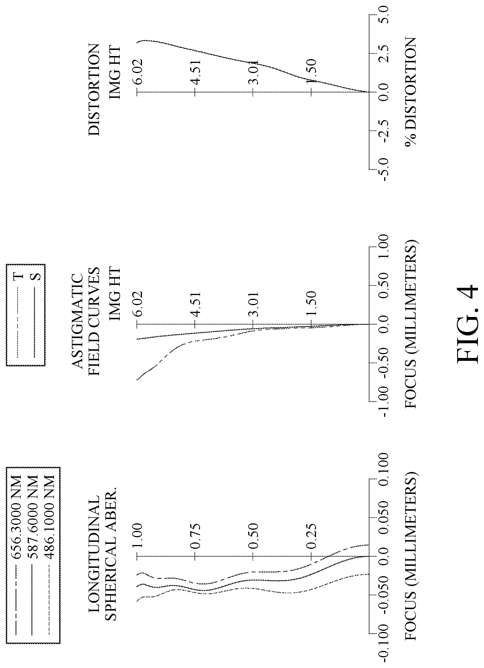 Patent US12313819 Figure 4 – Optical imaging lens assembly, image capturing unit and electronic device