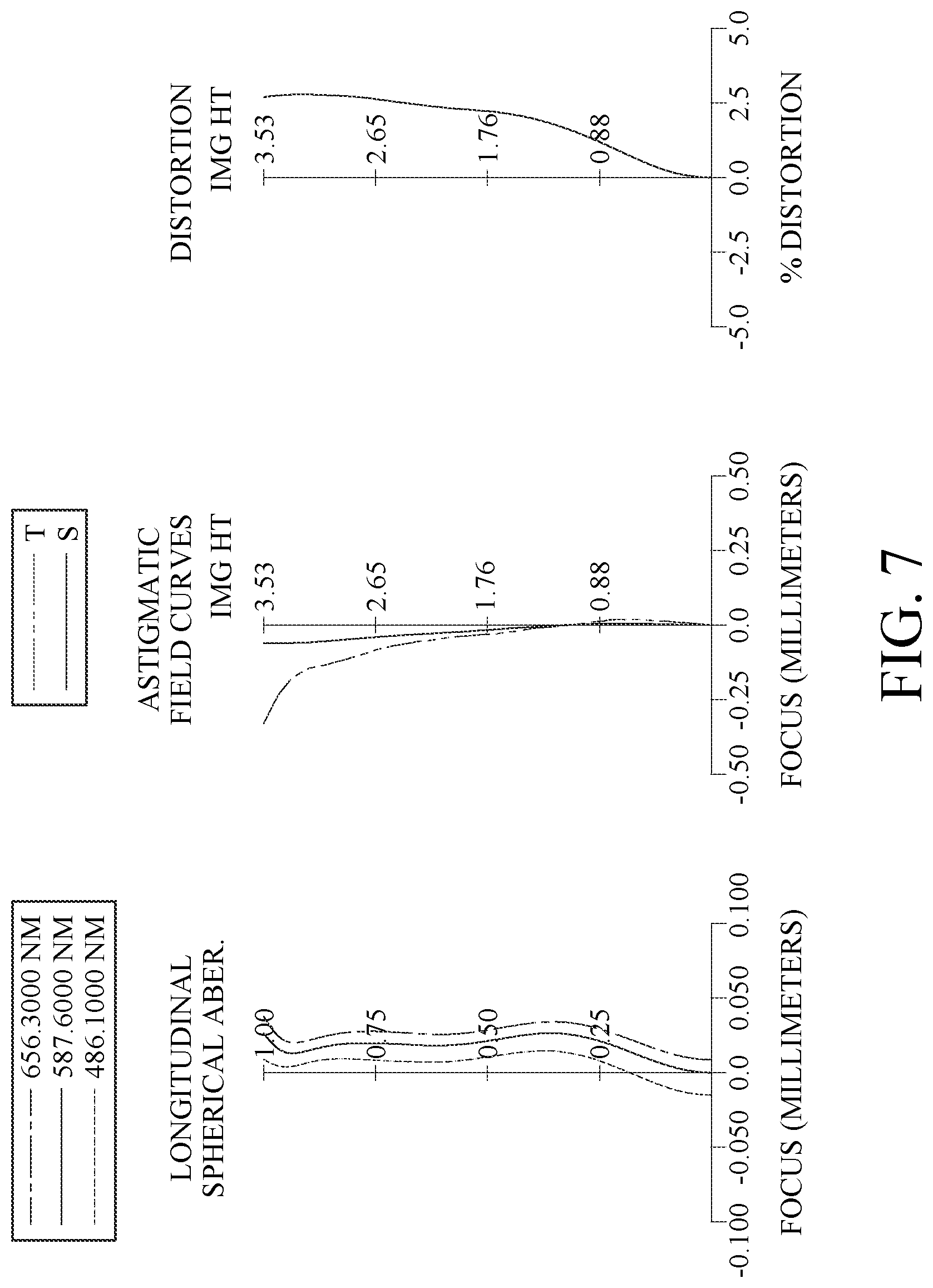 Patent US12313819 Figure 7 – Optical imaging lens assembly, image capturing unit and electronic device