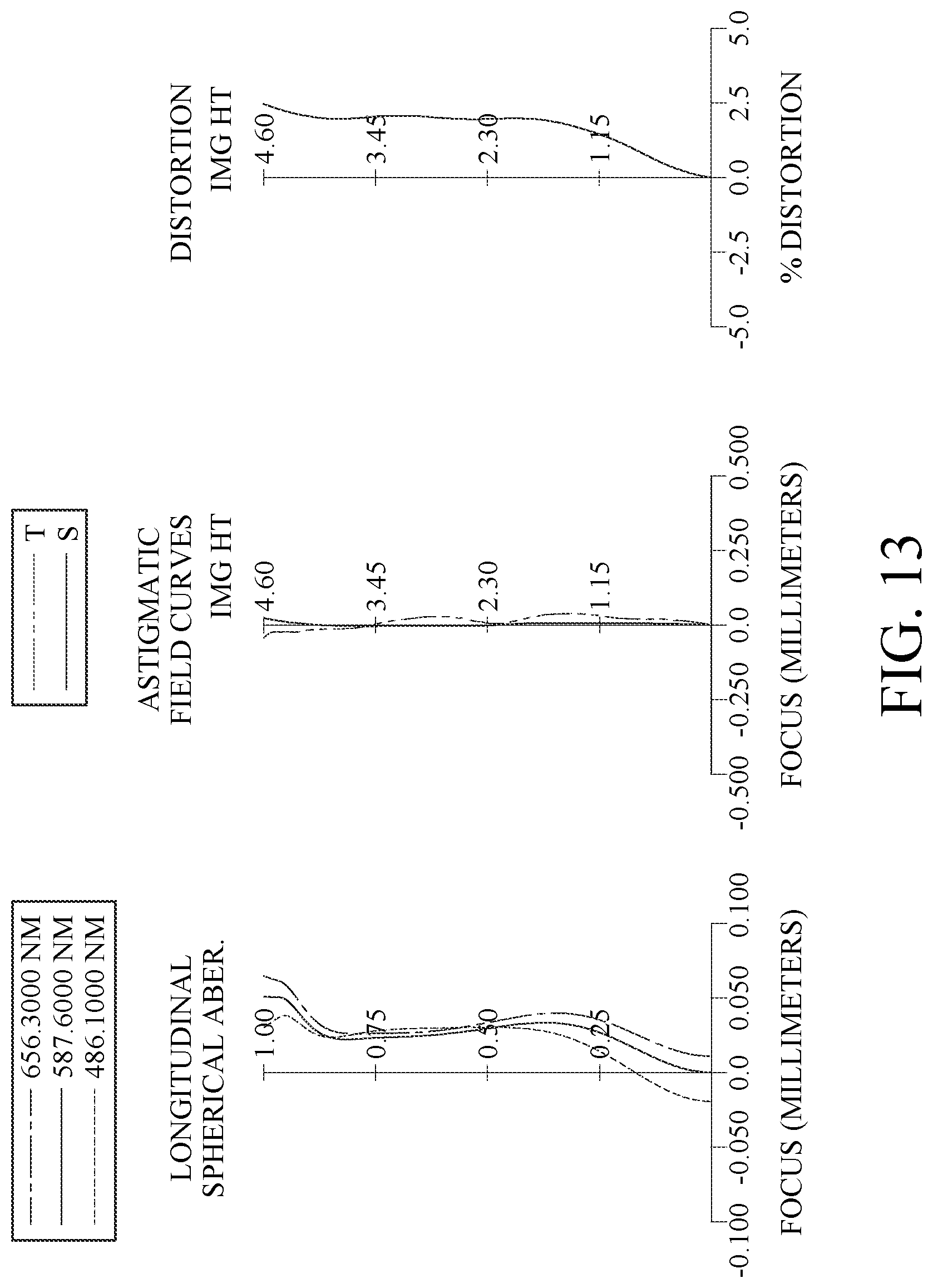 Patent US12313819 Figure 13 – Optical imaging lens assembly, image capturing unit and electronic device