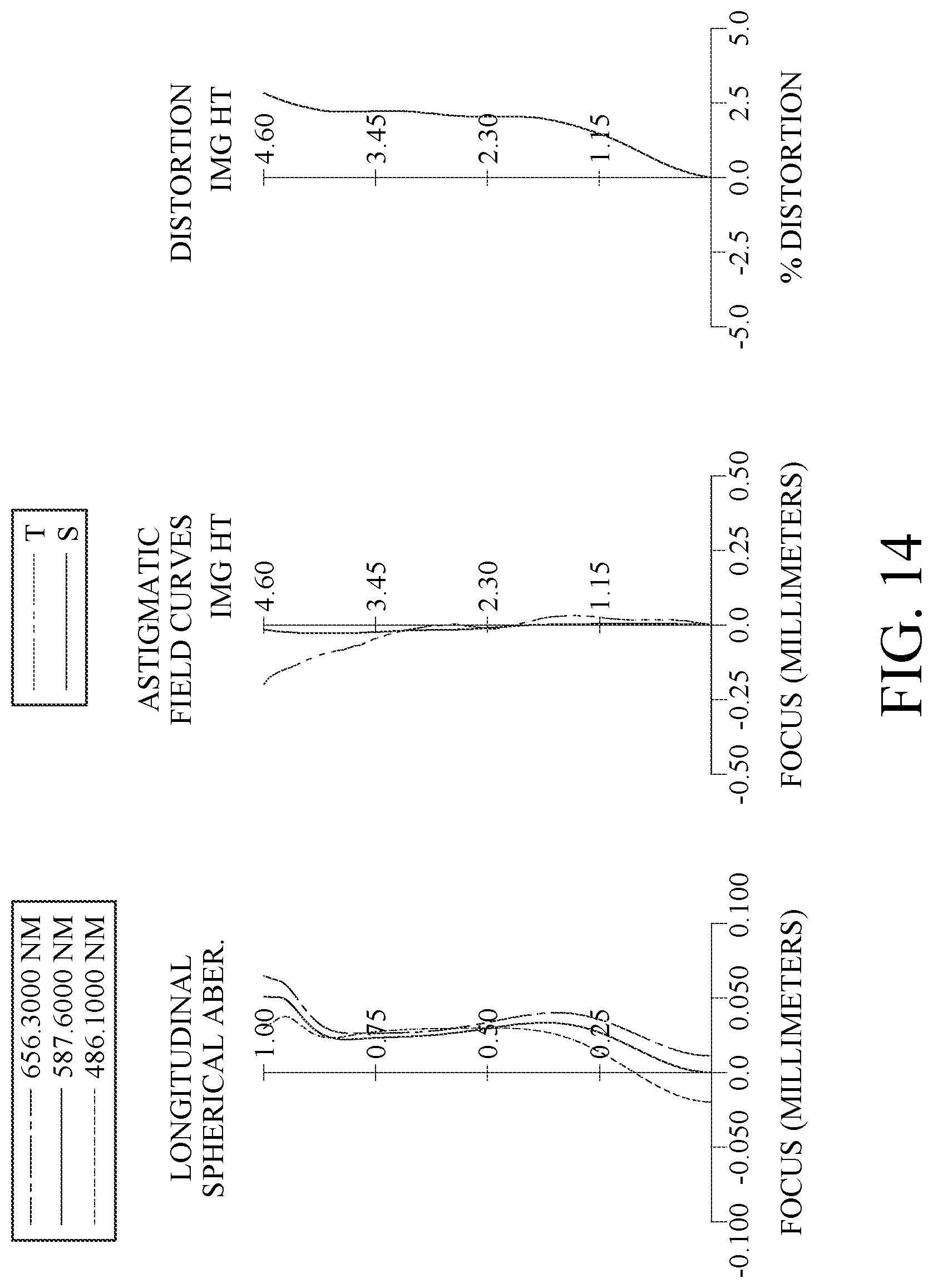 Patent US12313819 Figure 14 – Optical imaging lens assembly, image capturing unit and electronic device