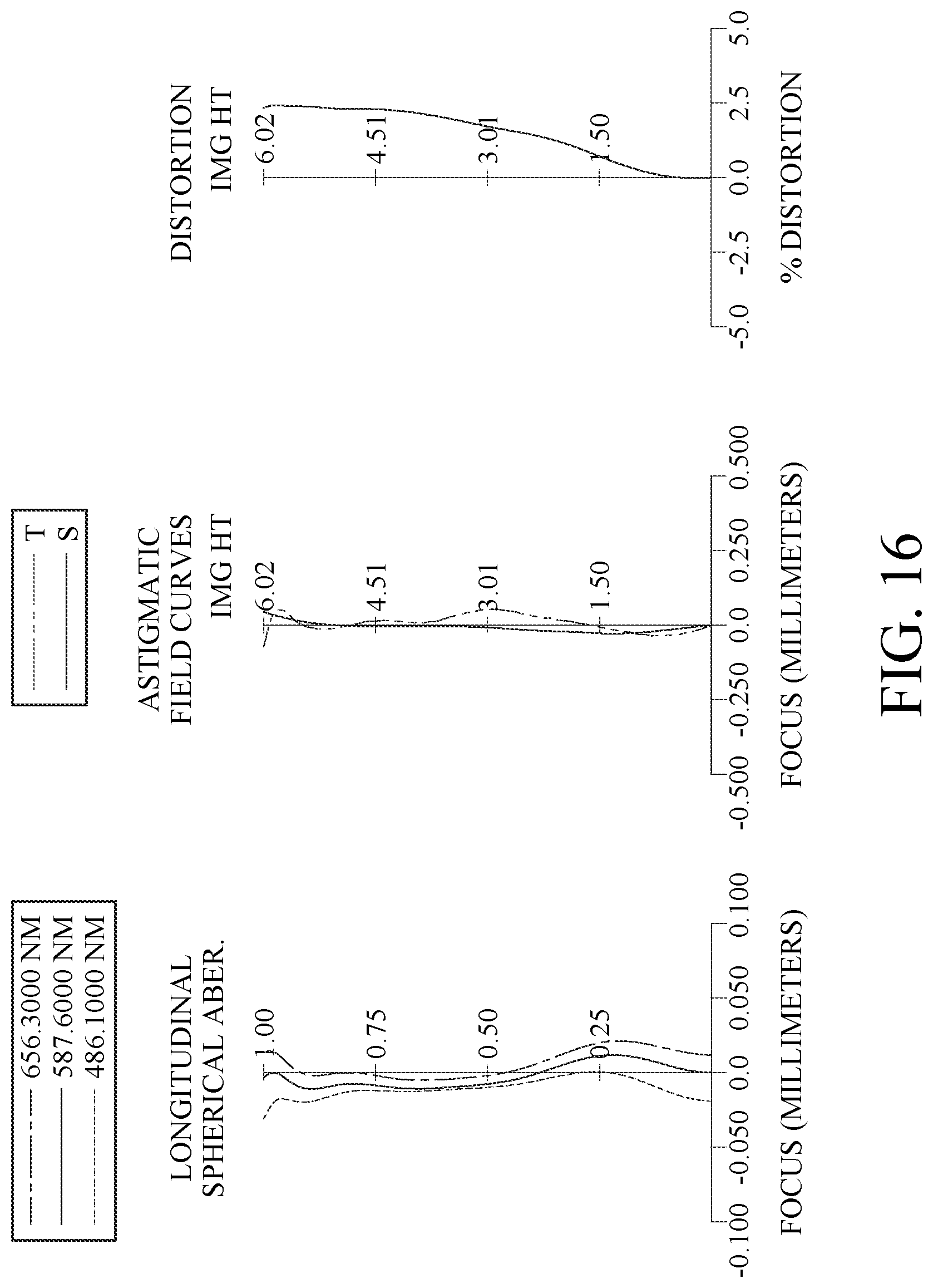 Patent US12313819 Figure 16 – Optical imaging lens assembly, image capturing unit and electronic device
