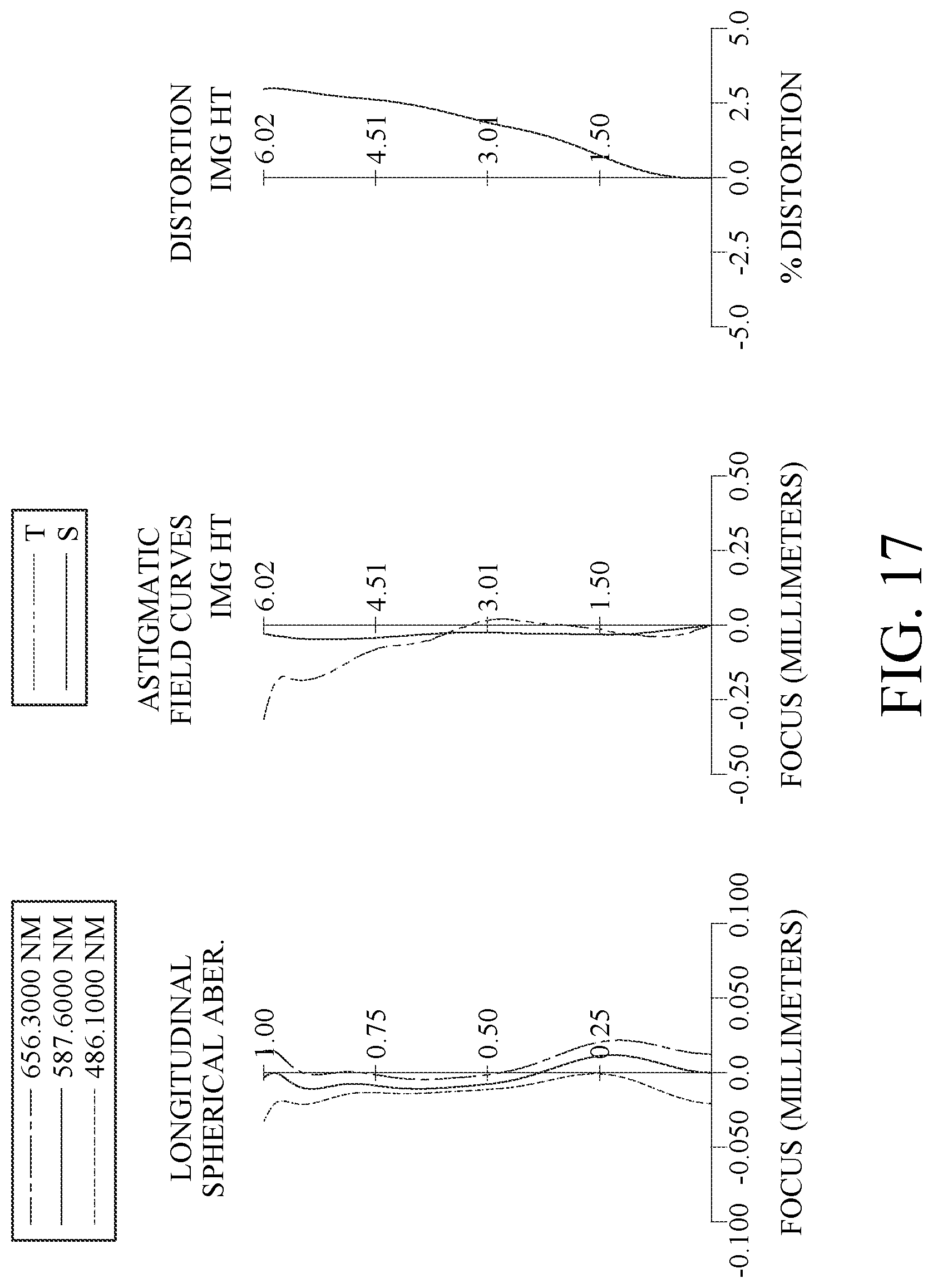 Patent US12313819 Figure 17 – Optical imaging lens assembly, image capturing unit and electronic device