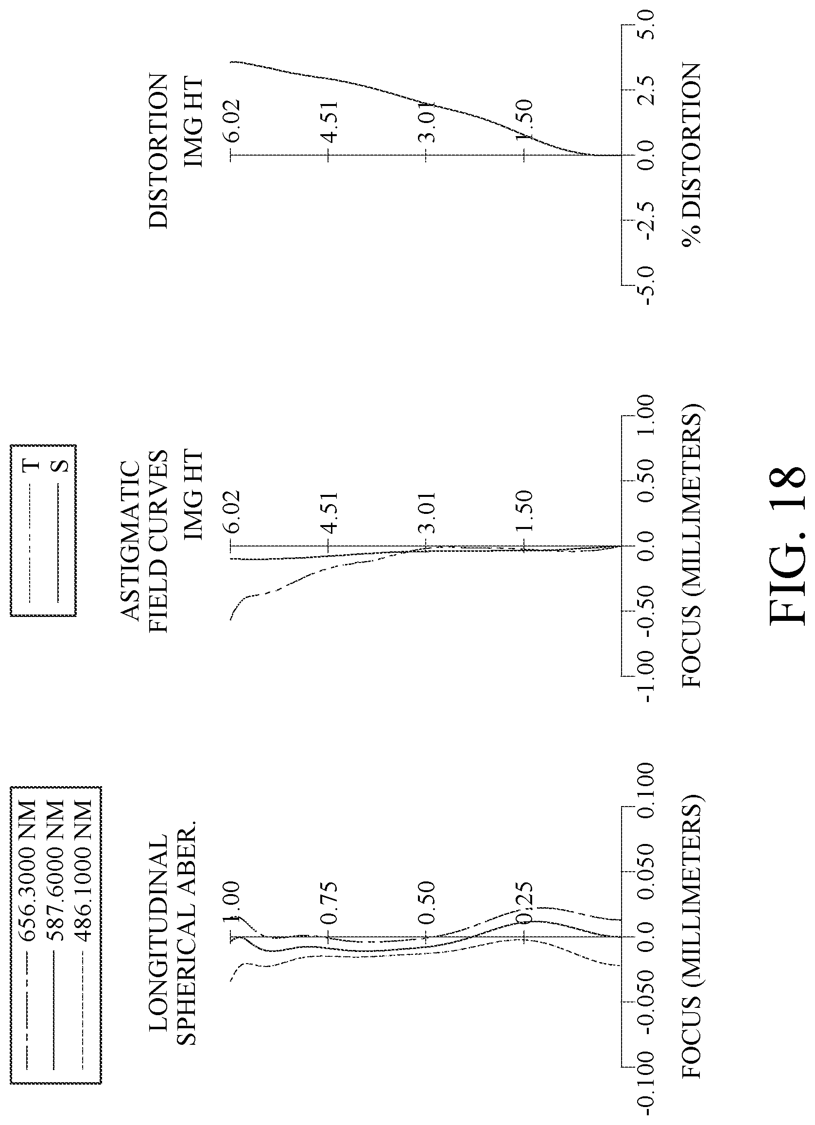 Patent US12313819 Figure 18 – Optical imaging lens assembly, image capturing unit and electronic device