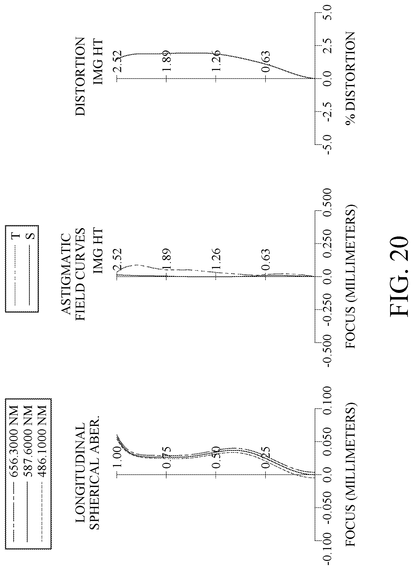 Patent US12313819 Figure 20 – Optical imaging lens assembly, image capturing unit and electronic device