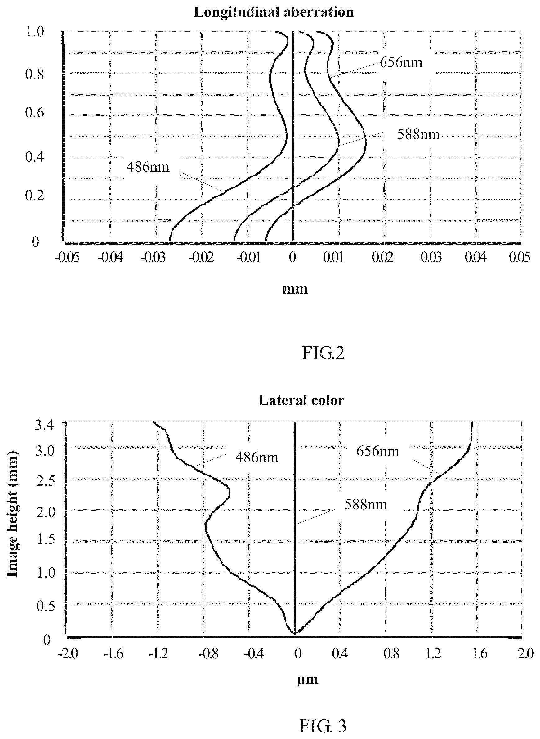 Patent US12313820 Figure 2 – Camera optical lens