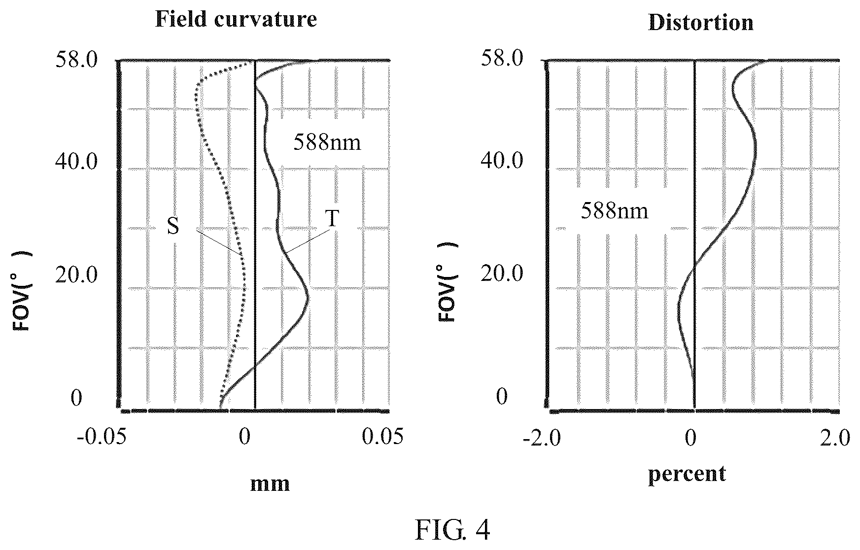 Patent US12313820 Figure 3 – Camera optical lens