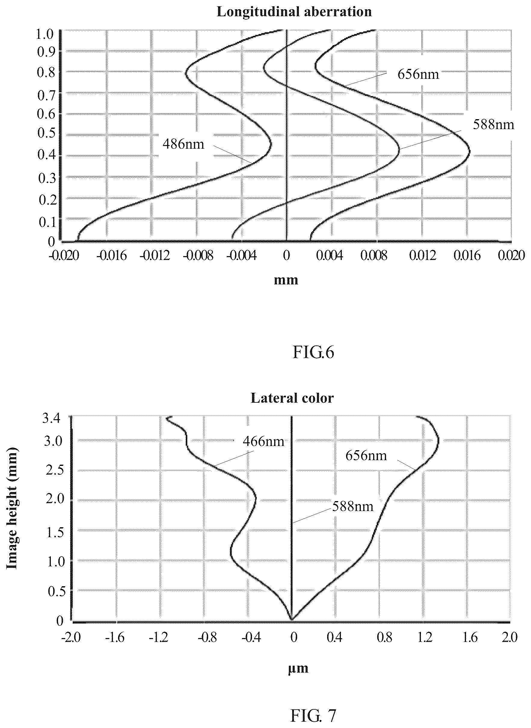 Patent US12313820 Figure 5 – Camera optical lens