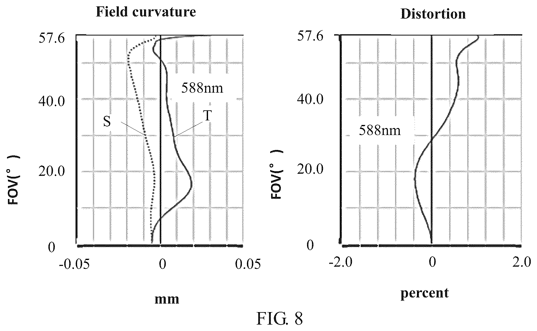 Patent US12313820 Figure 6 – Camera optical lens