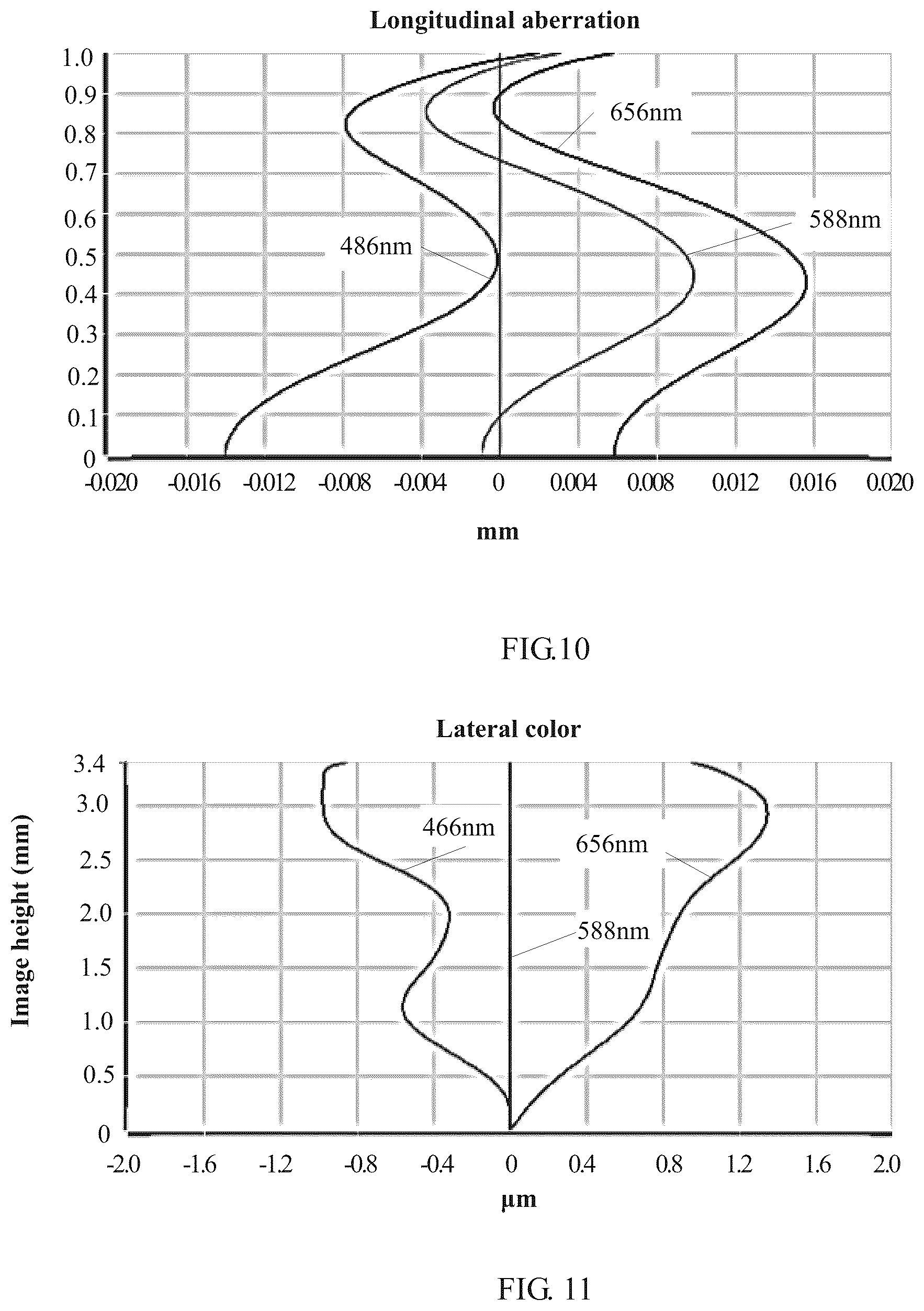 Patent US12313820 Figure 8 – Camera optical lens
