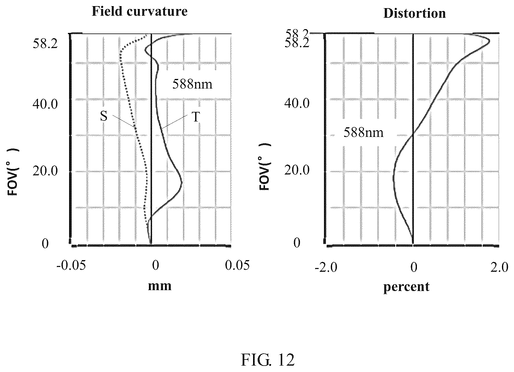 Patent US12313820 Figure 9 – Camera optical lens