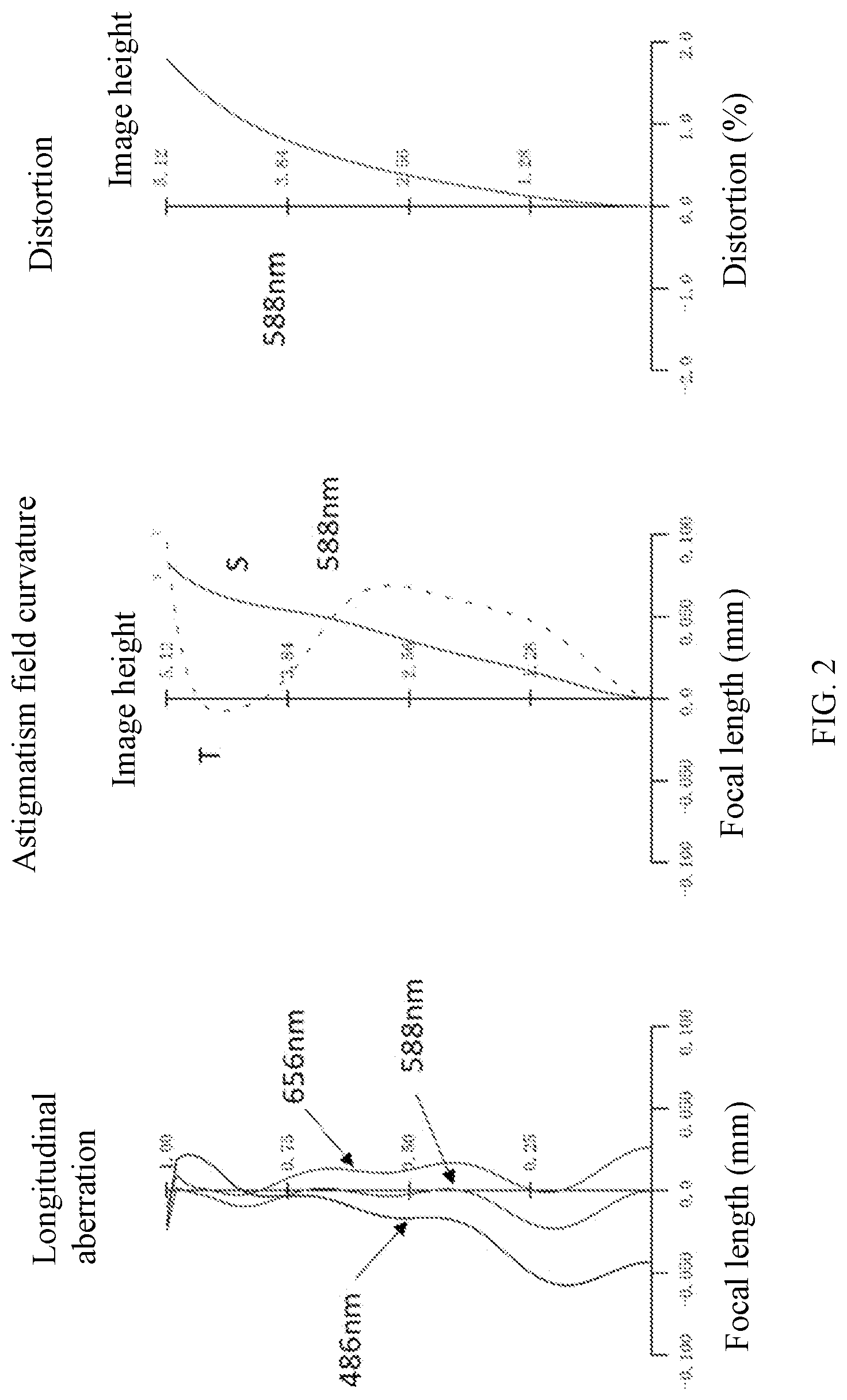 Patent US12313821 Figure 2 – Camera lens
