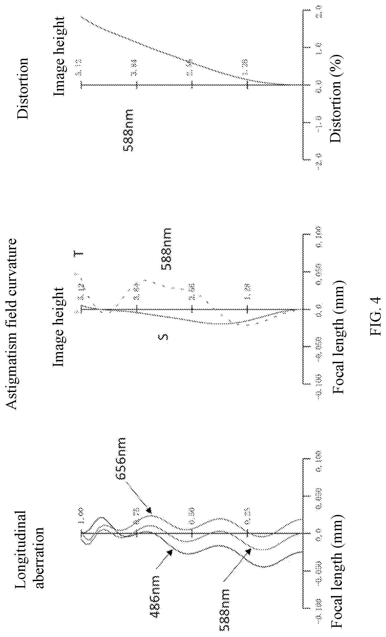 Patent US12313821 Figure 4 – Camera lens