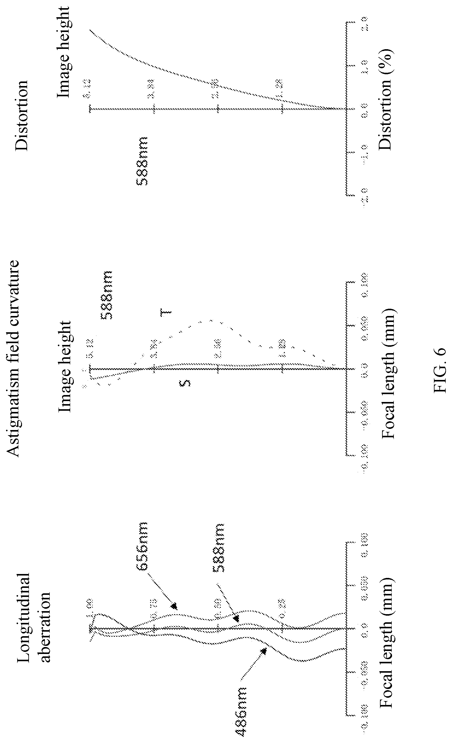 Patent US12313821 Figure 6 – Camera lens