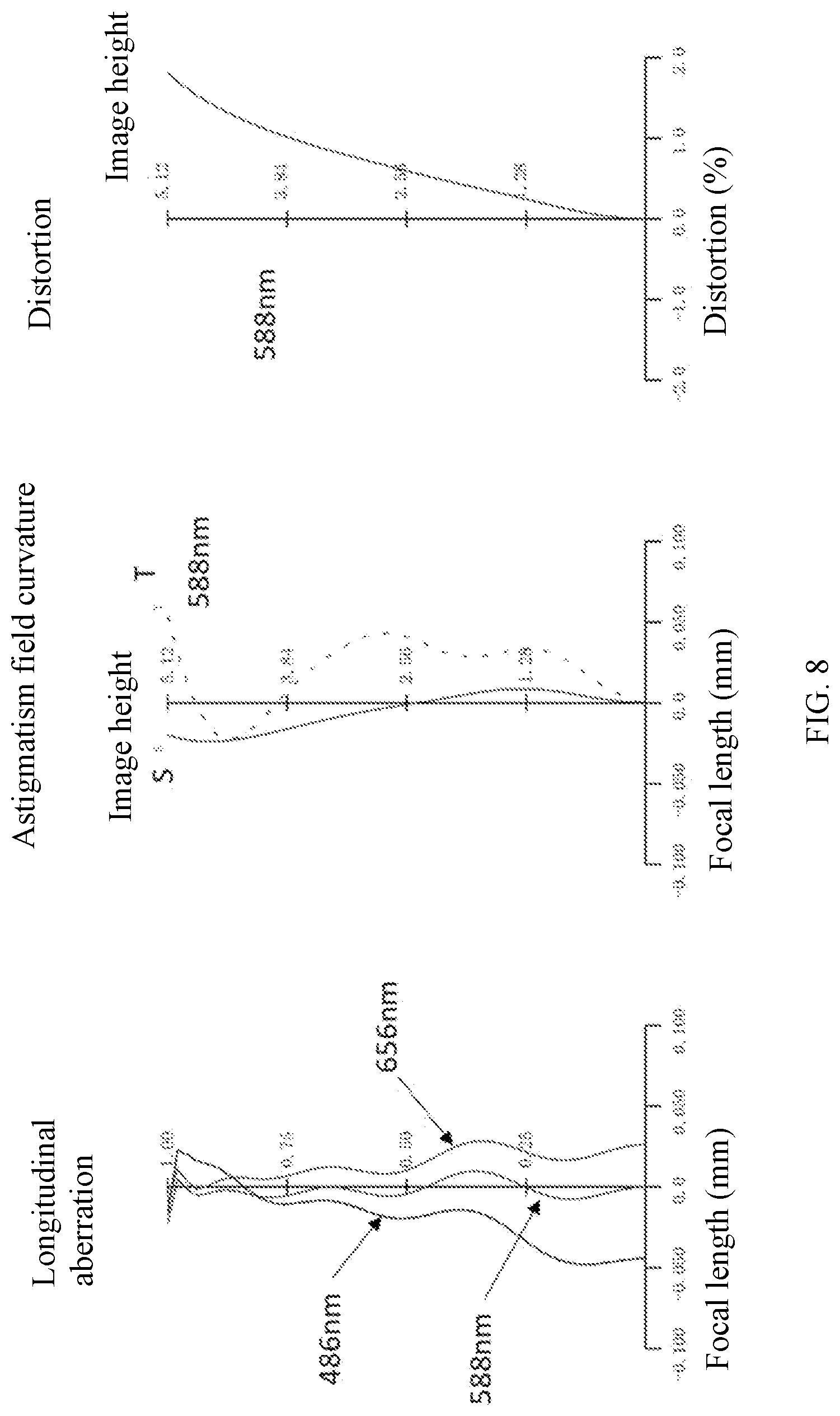 Patent US12313821 Figure 8 – Camera lens