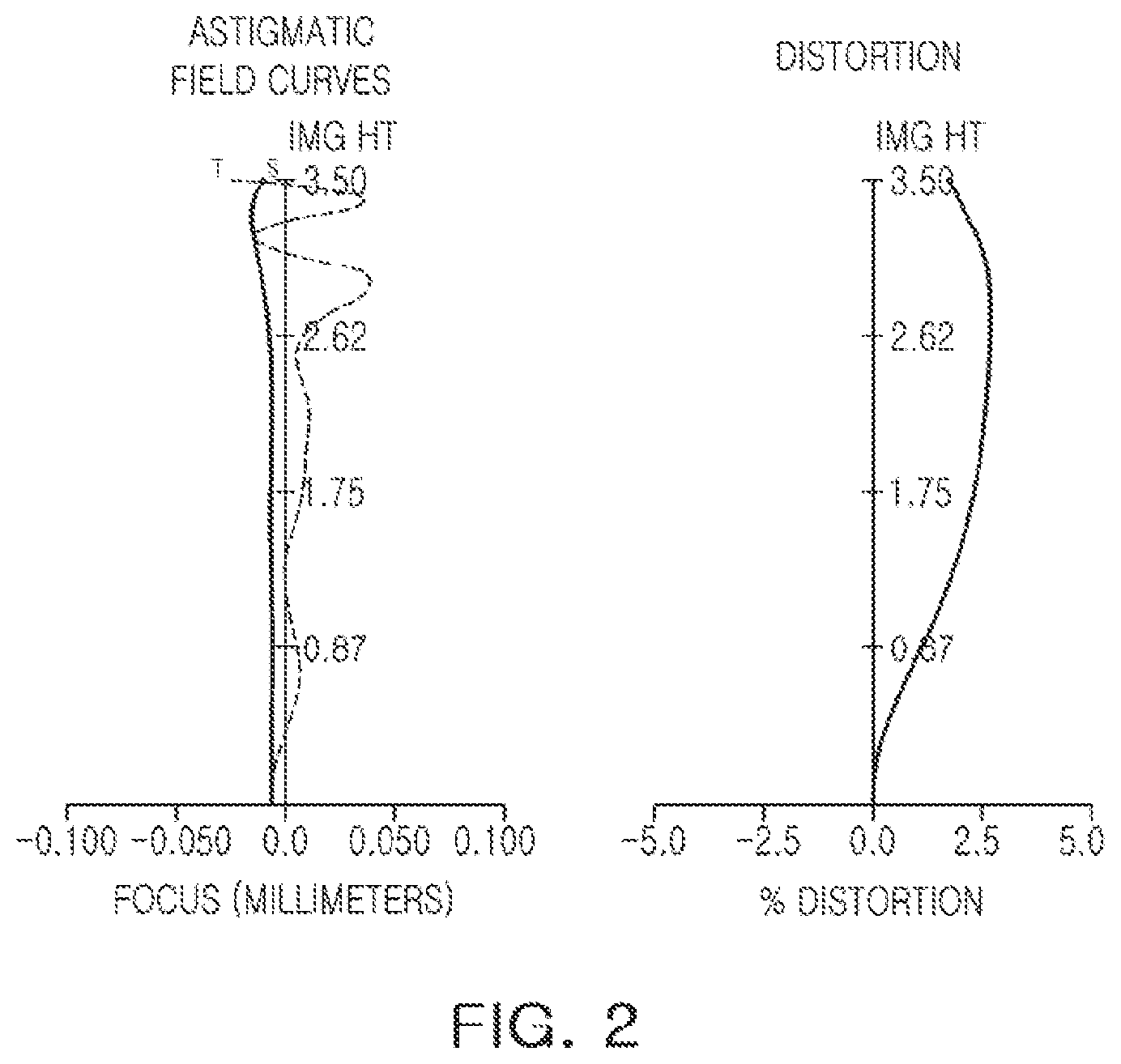 Patent US12313822 Figure 2 – Optical imaging system