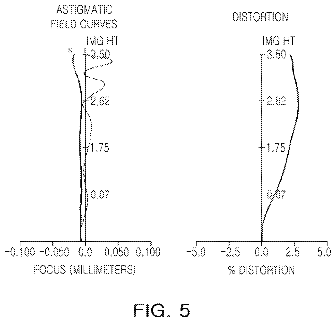 Patent US12313822 Figure 5 – Optical imaging system