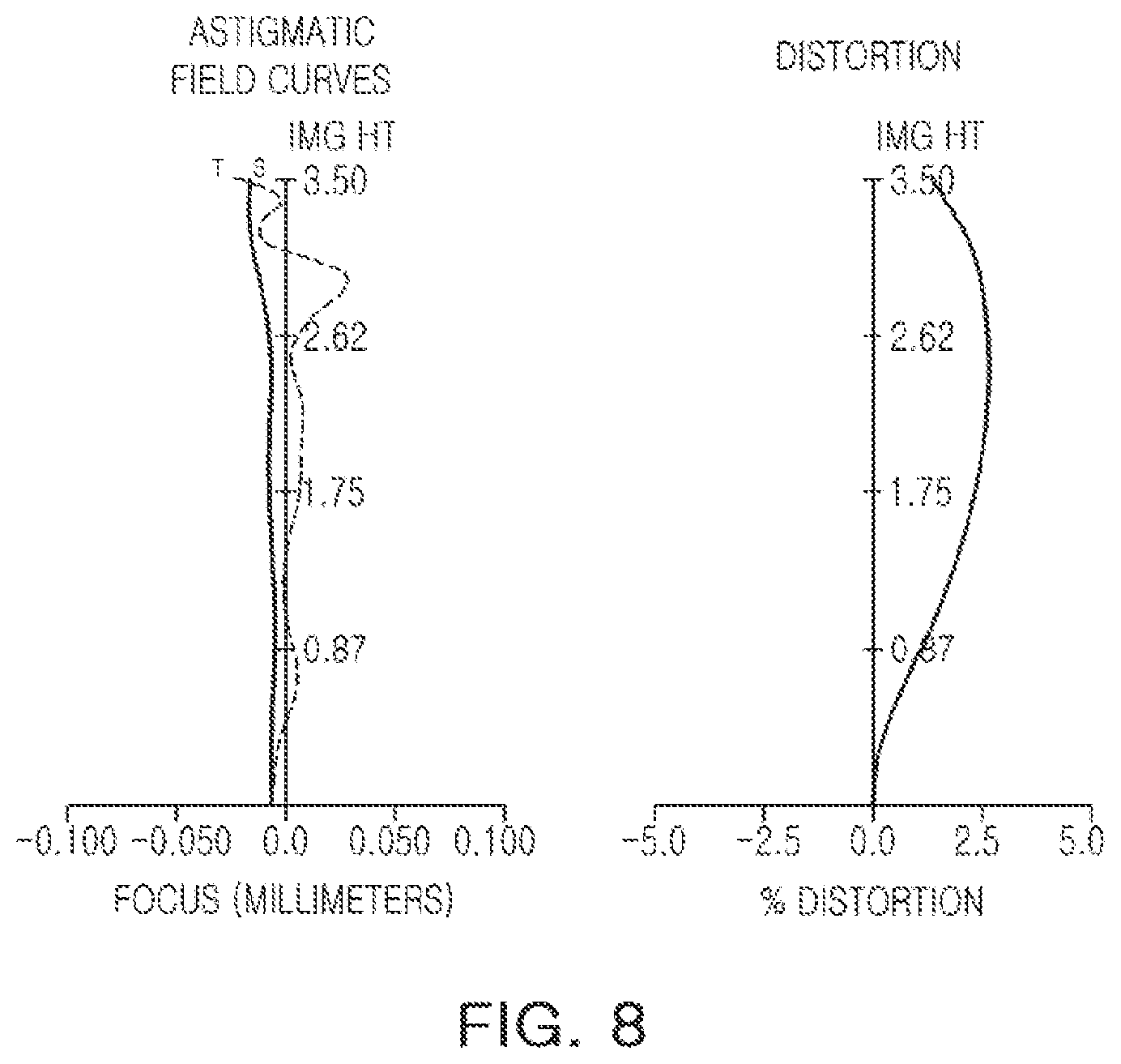 Patent US12313822 Figure 8 – Optical imaging system