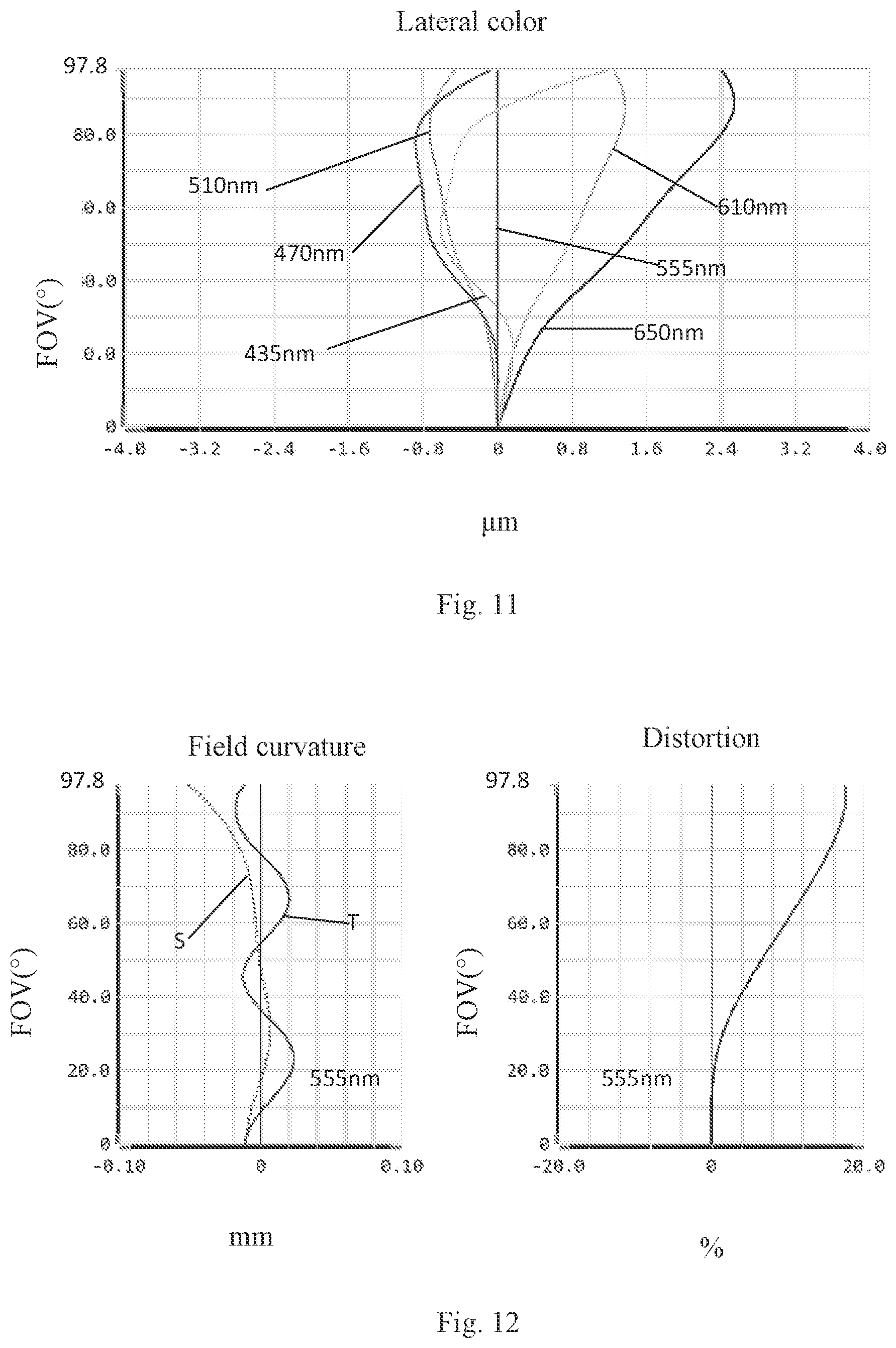 Patent US12313823 Figure 6 – Camera optical lens