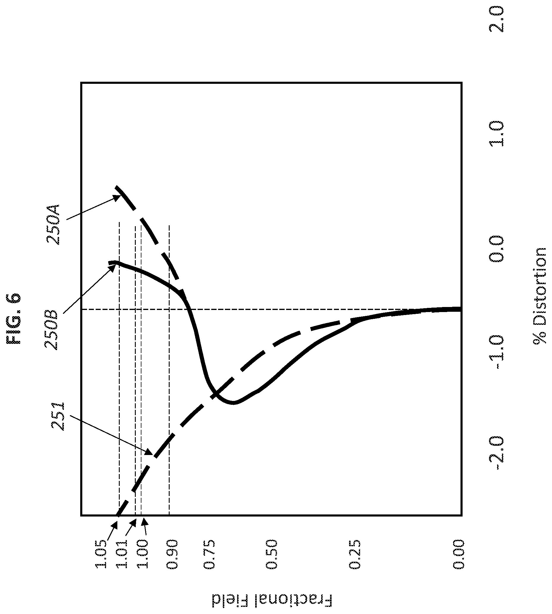 Patent US12313825 Figure 11 – Lens design for low parallax panoramic camera systems