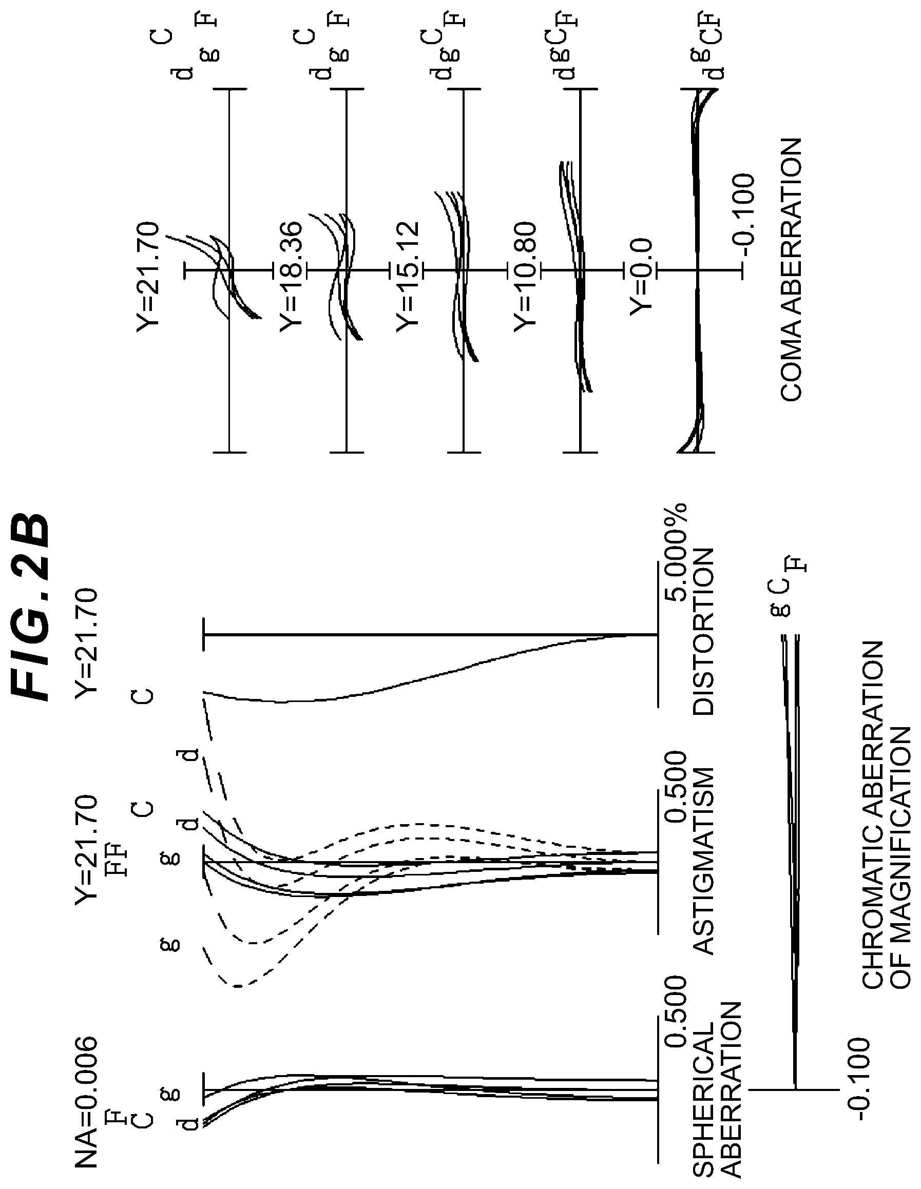 Patent US12313826 Figure 3 – Optical system, optical apparatus and method for manufacturing the optical system, and zoom optical system, optical apparatus and method for manufacturing the zoom optical system
