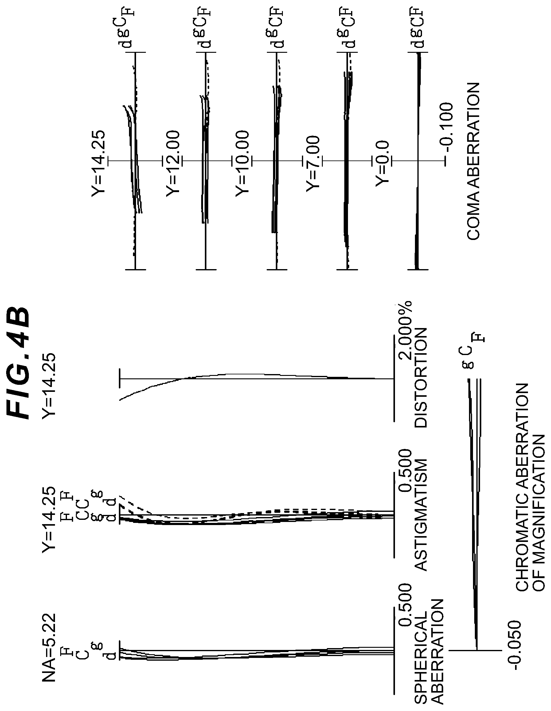 Patent US12313826 Figure 7 – Optical system, optical apparatus and method for manufacturing the optical system, and zoom optical system, optical apparatus and method for manufacturing the zoom optical system