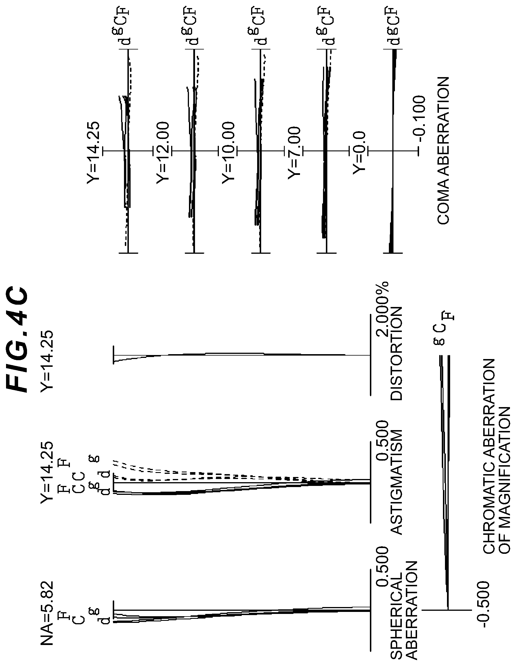 Patent US12313826 Figure 8 – Optical system, optical apparatus and method for manufacturing the optical system, and zoom optical system, optical apparatus and method for manufacturing the zoom optical system