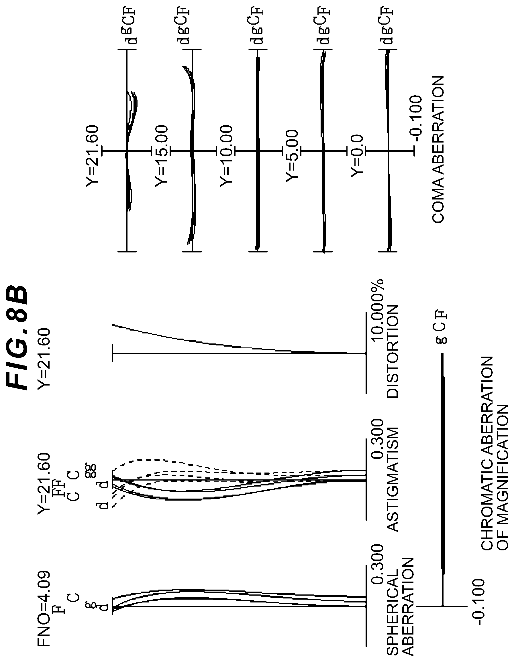 Patent US12313826 Figure 15 – Optical system, optical apparatus and method for manufacturing the optical system, and zoom optical system, optical apparatus and method for manufacturing the zoom optical system