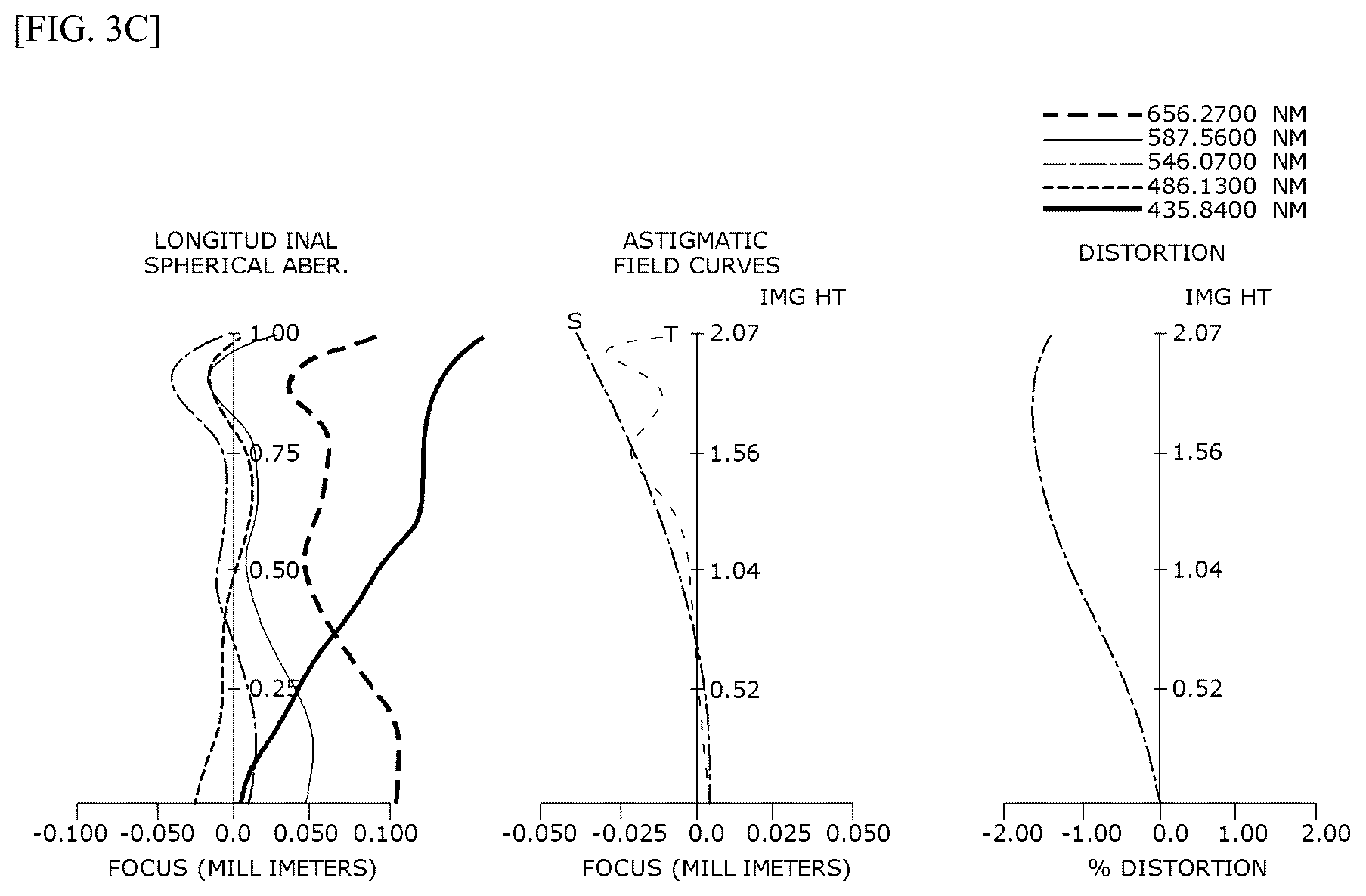 Patent US12313827 Figure 7 – Optical system and camera module comprising same